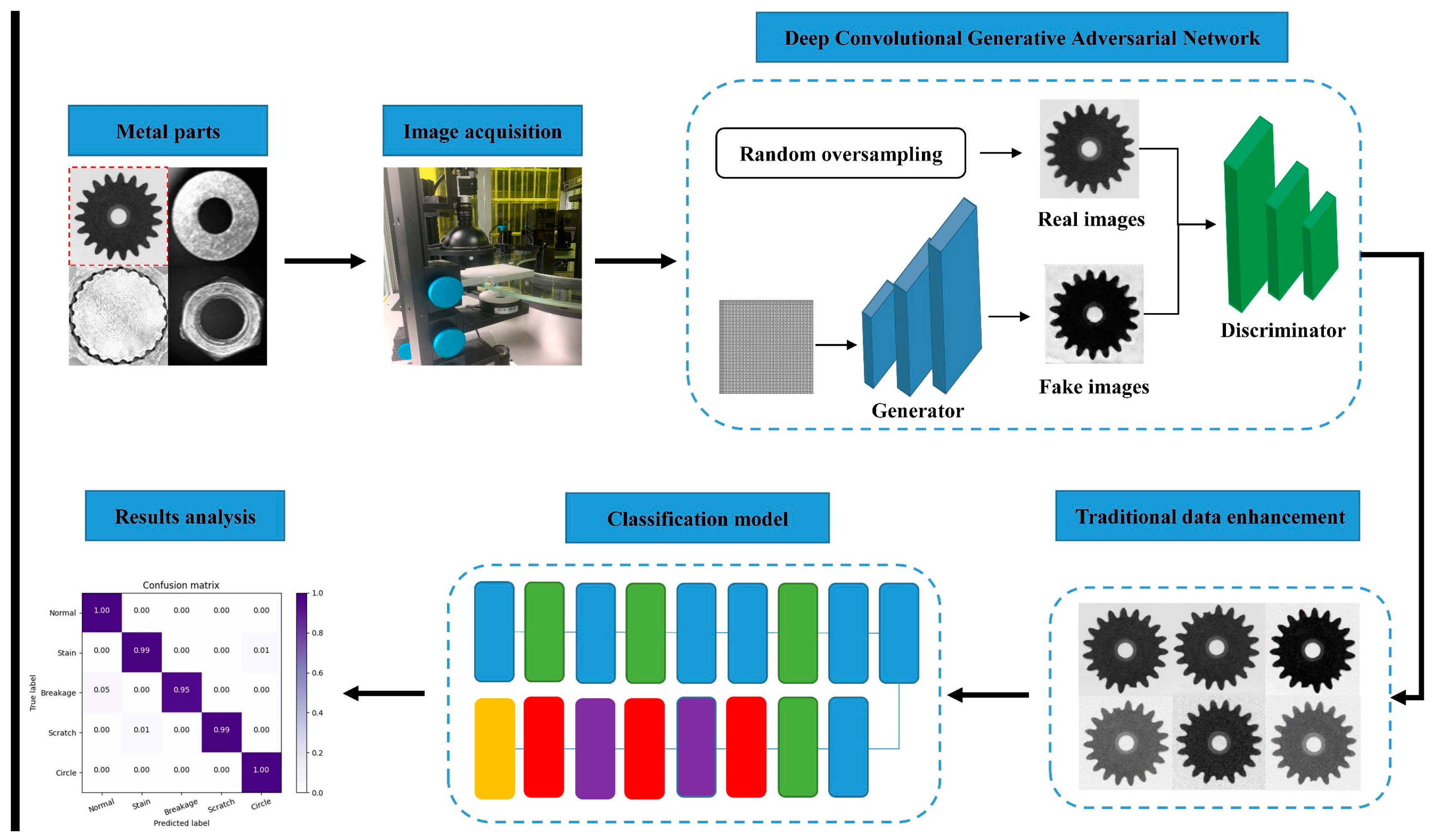 Applsci 12 06569 g002