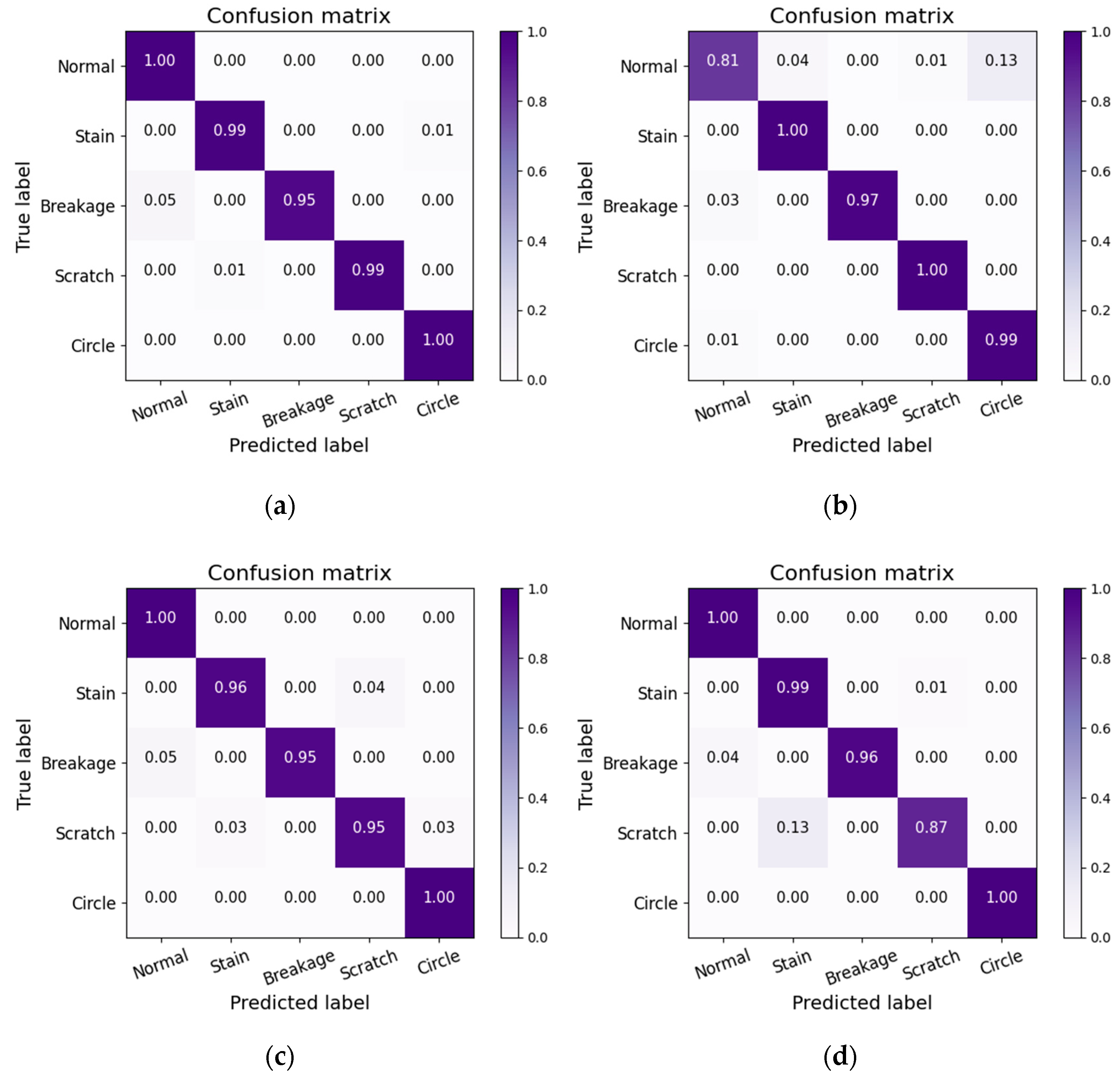 Applsci 12 06569 g009