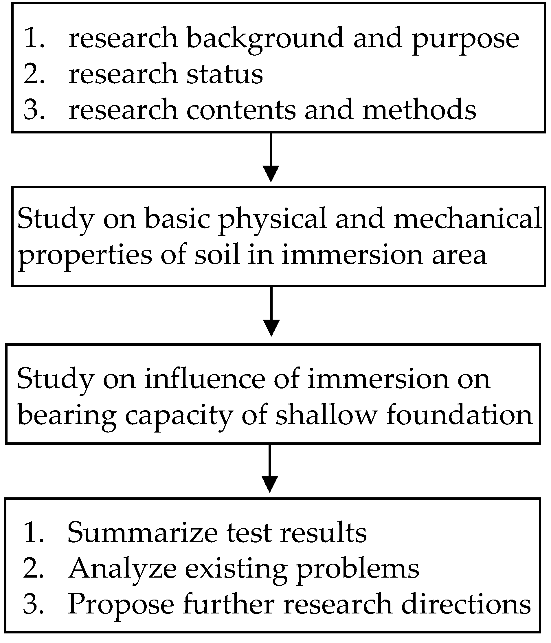Applsci 12 06571 g001