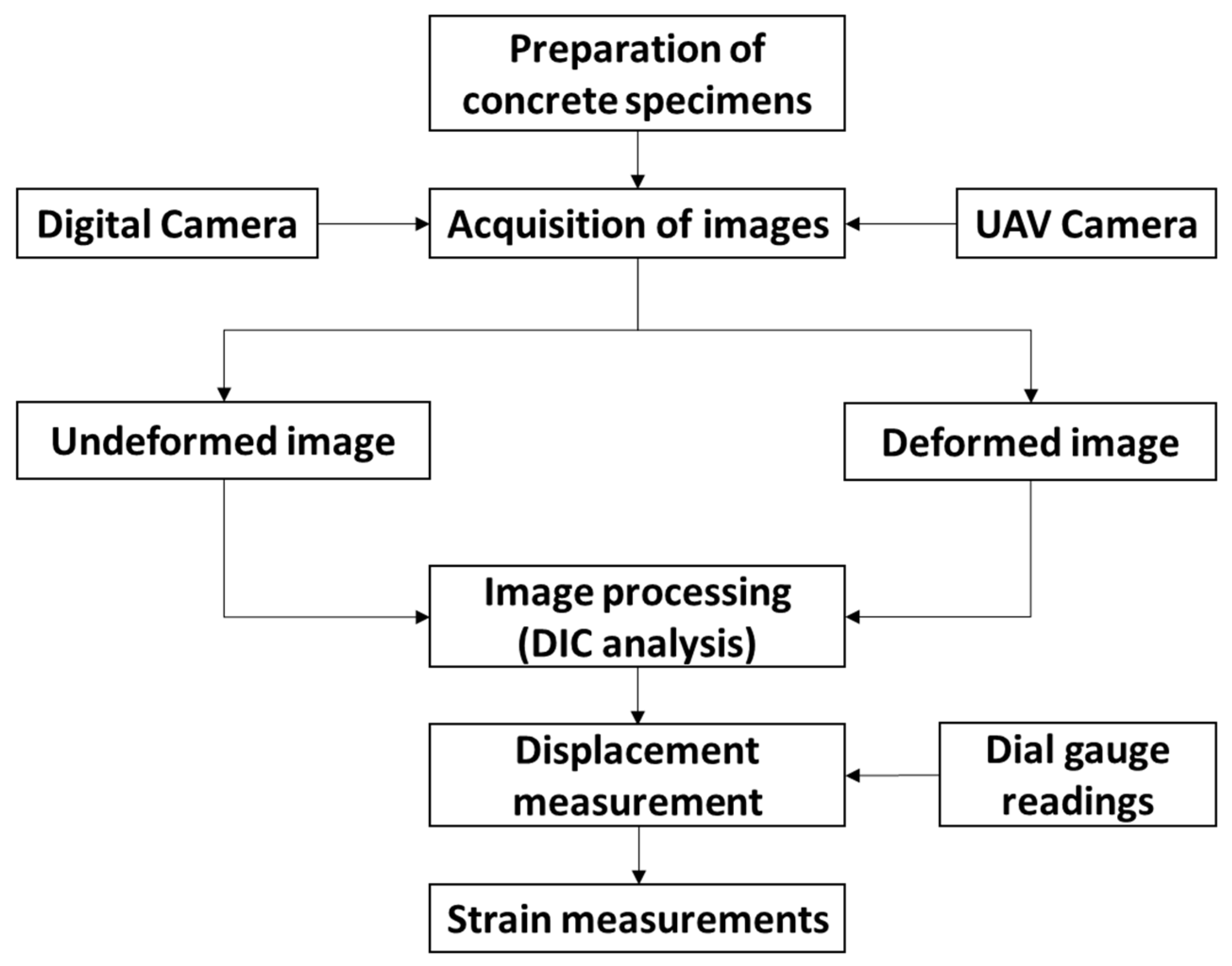 Applsci 12 06574 g002 Applsci 12 06574 g002
