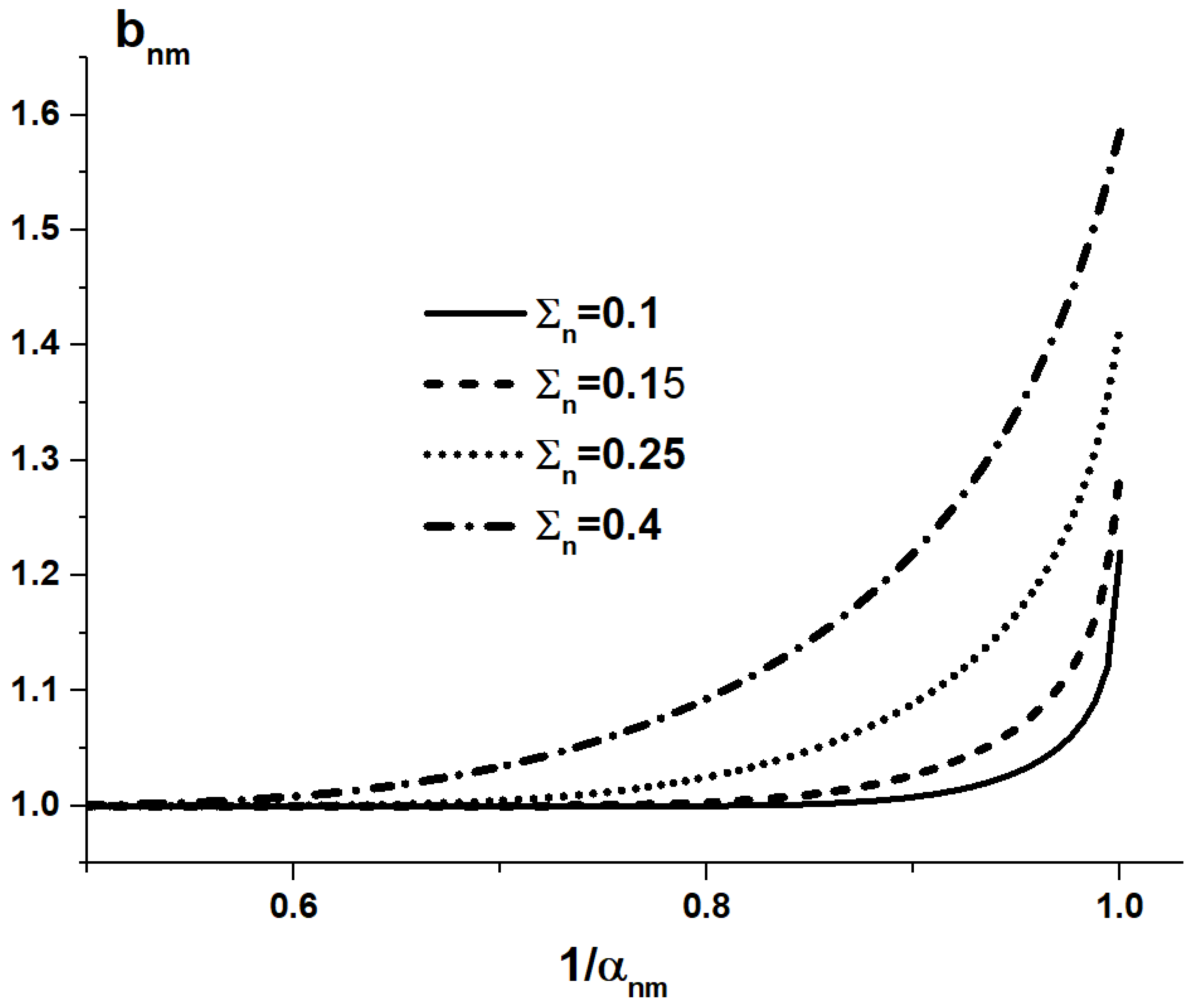 Applsci 12 06575 g003 550