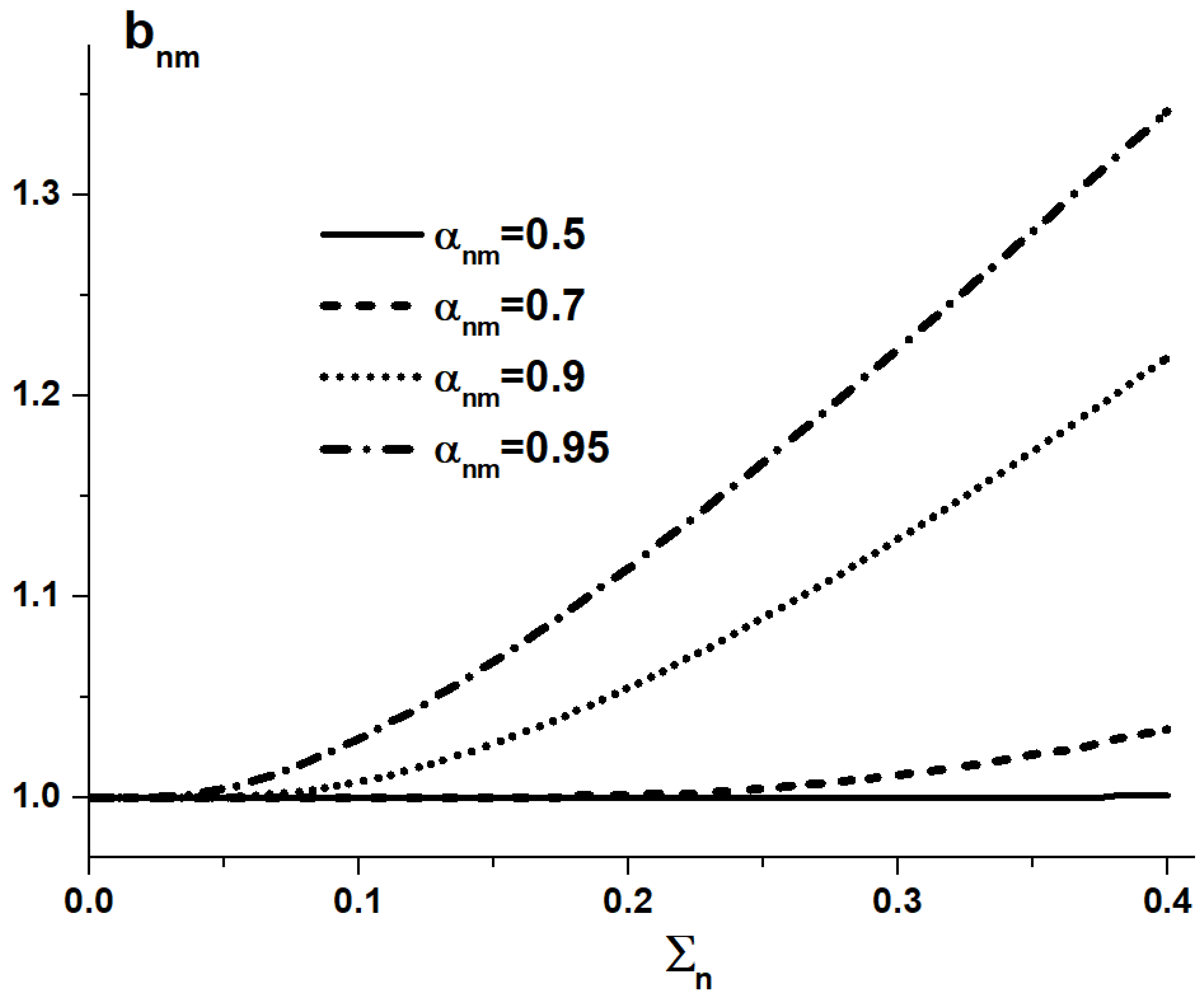 Applsci 12 06575 g004 550