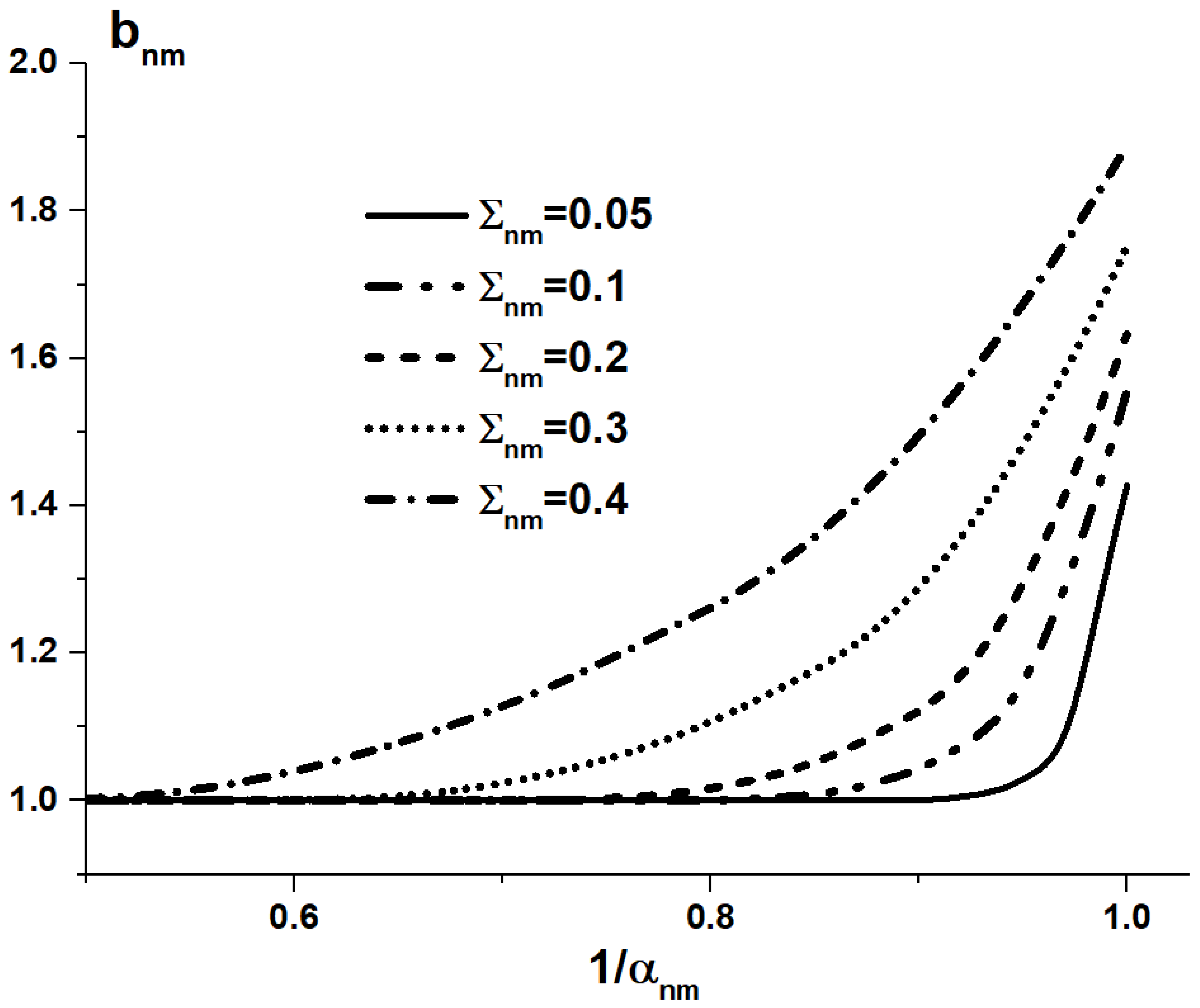 Applsci 12 06575 g005 550