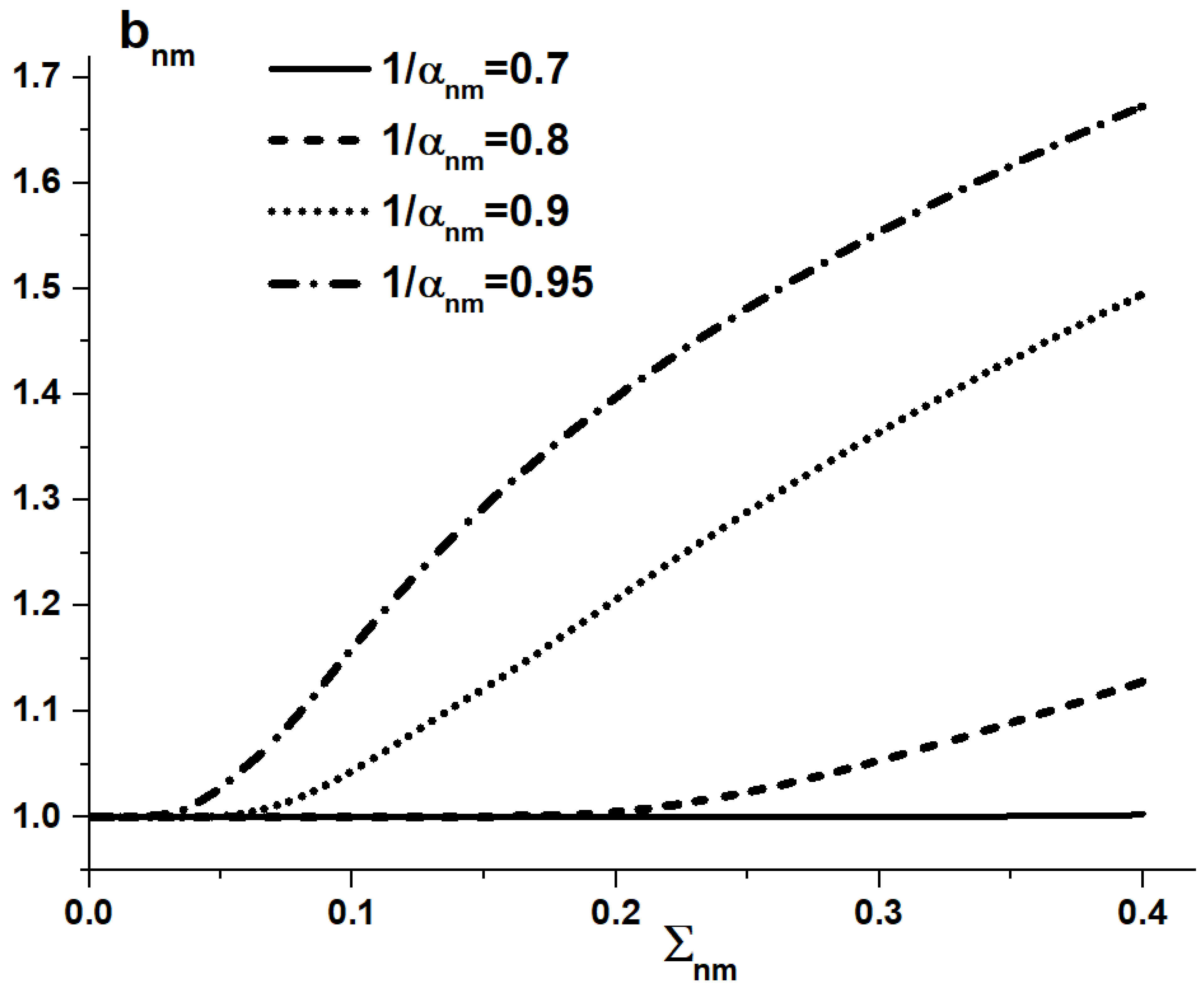 Applsci 12 06575 g006 550