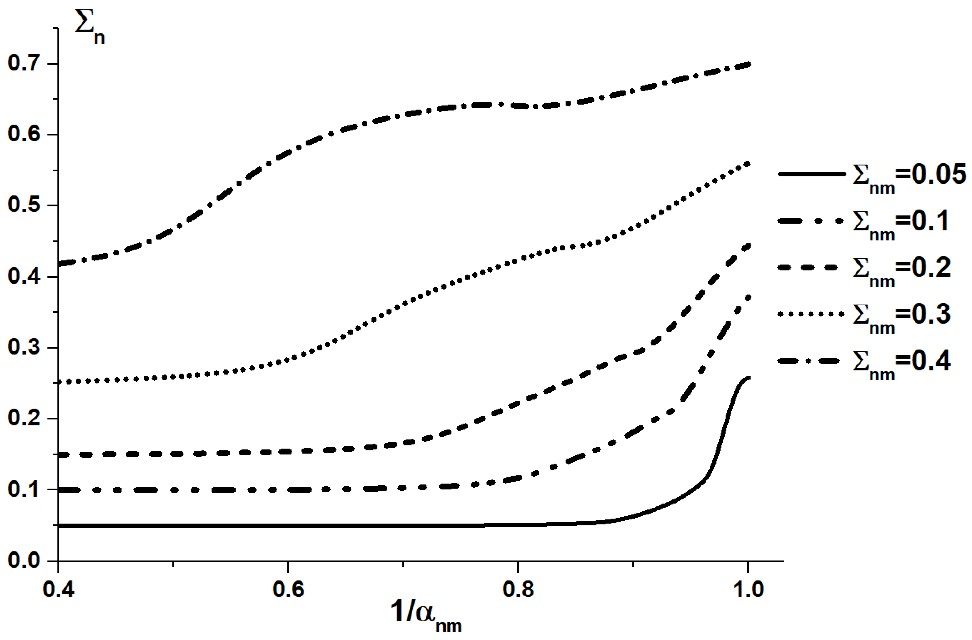 Applsci 12 06575 g007 550