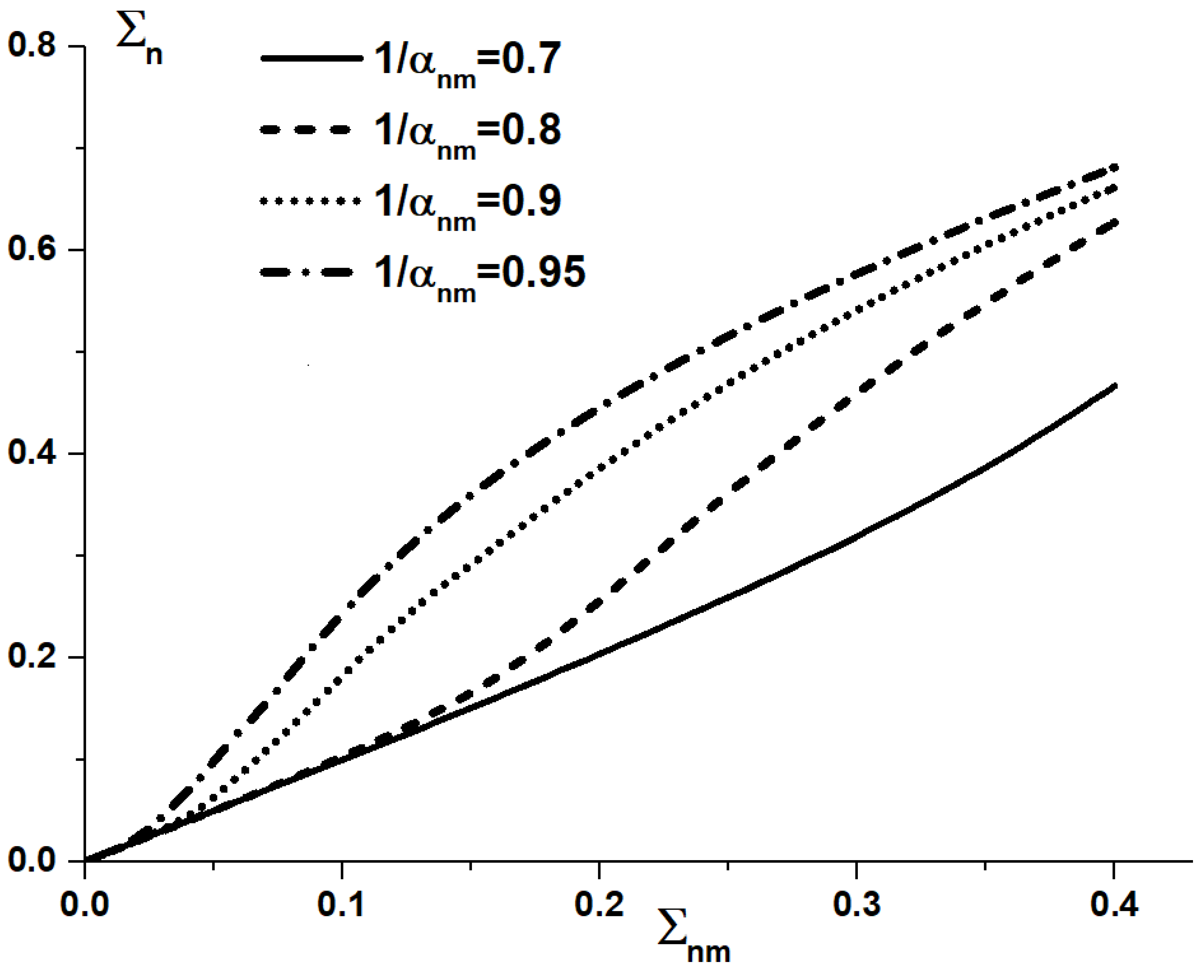 Applsci 12 06575 g008 550
