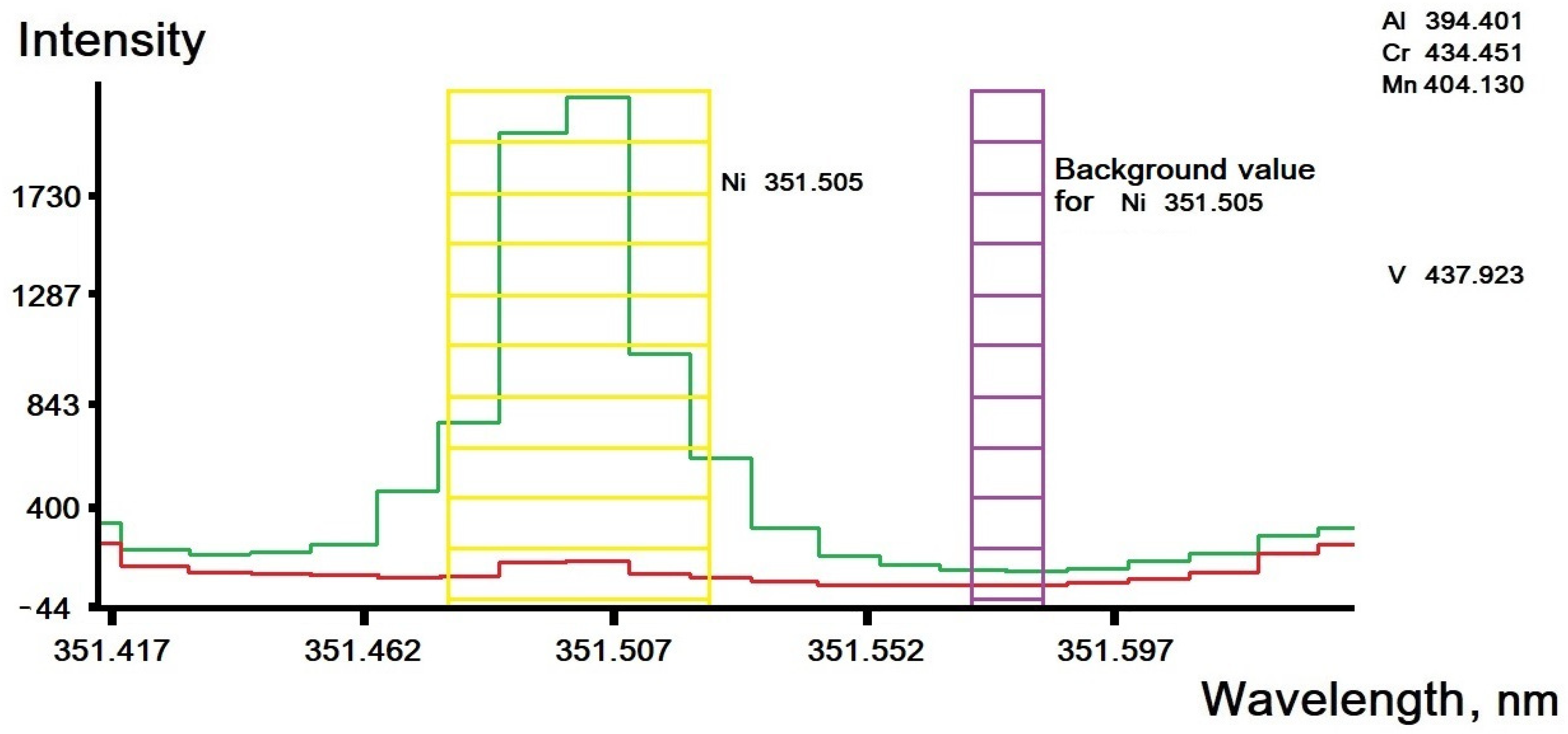 Applsci 12 06575 g009 550