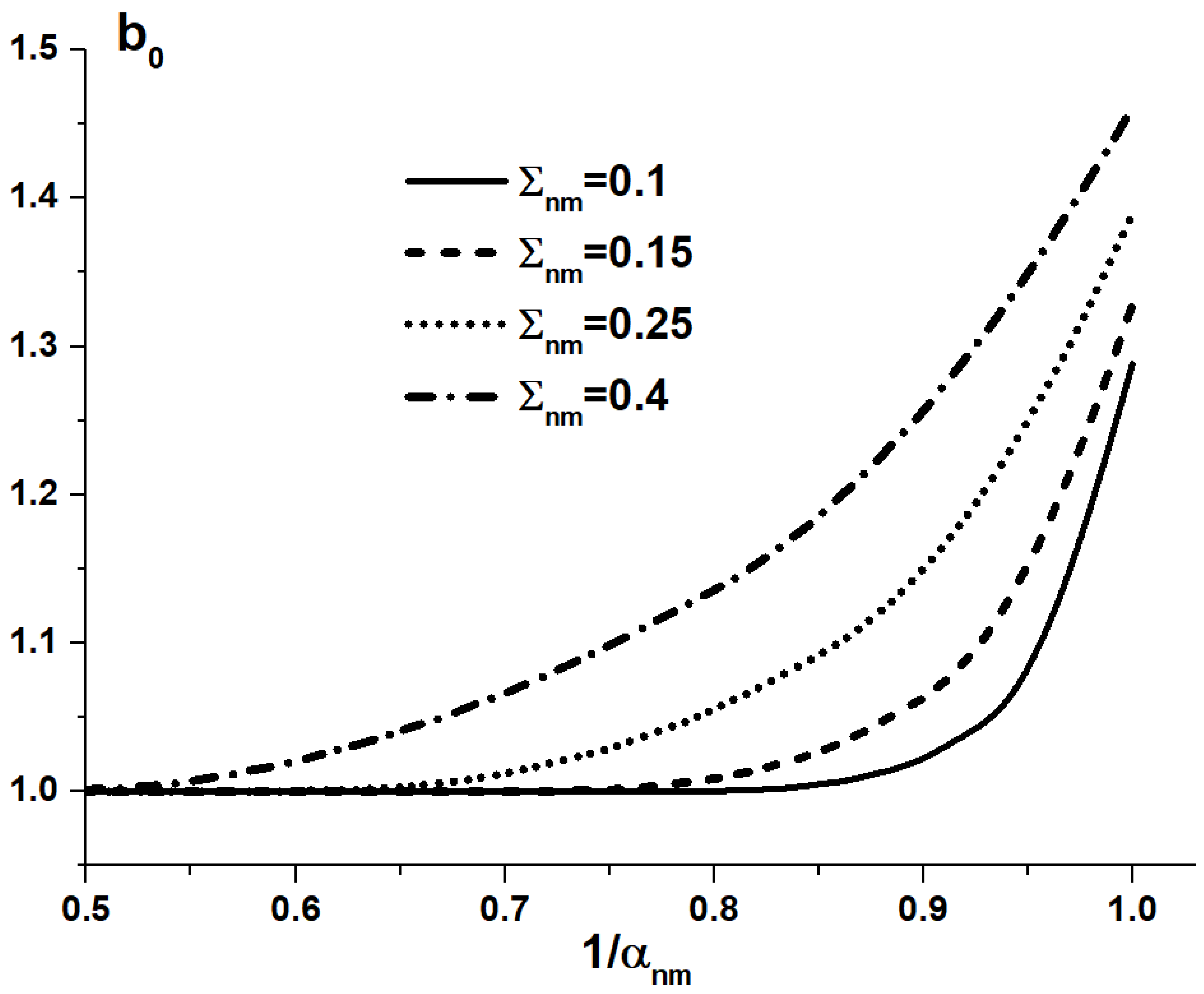 Applsci 12 06575 g010 550
