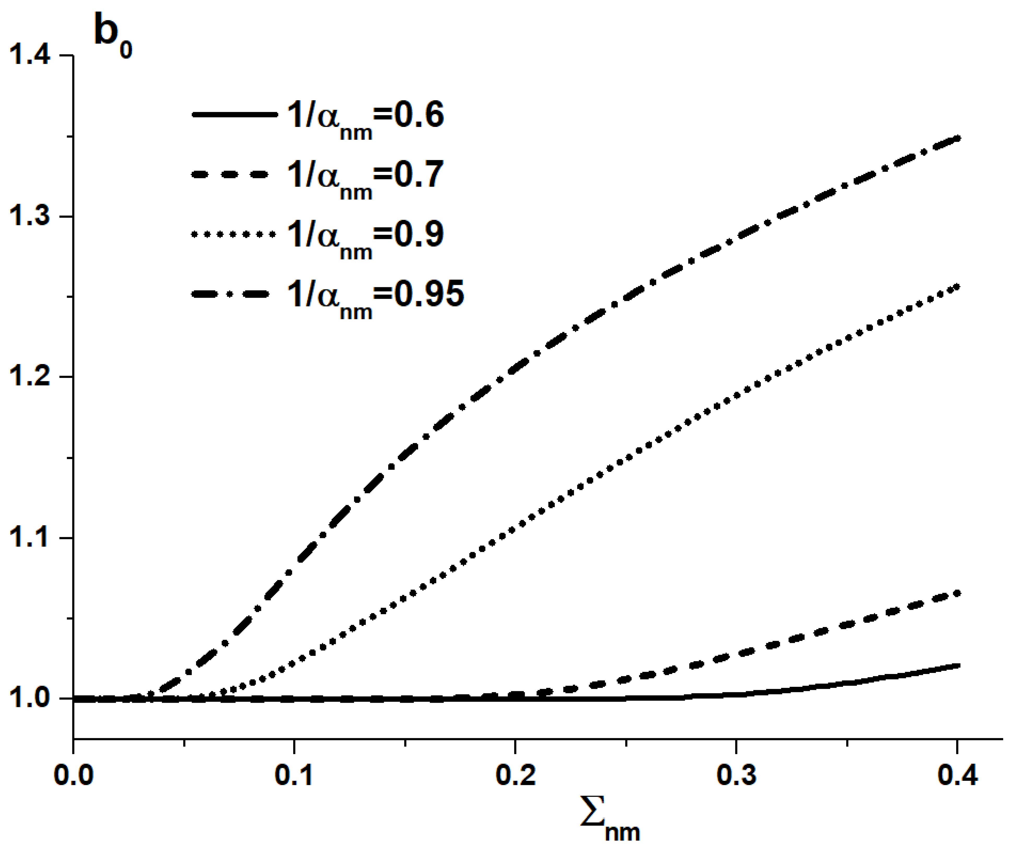 Applsci 12 06575 g011 550