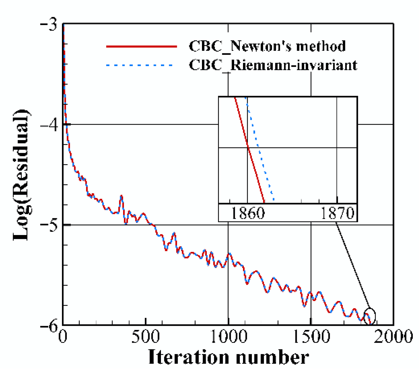 Applsci 12 06576 g003 Applsci 12 06576 g003