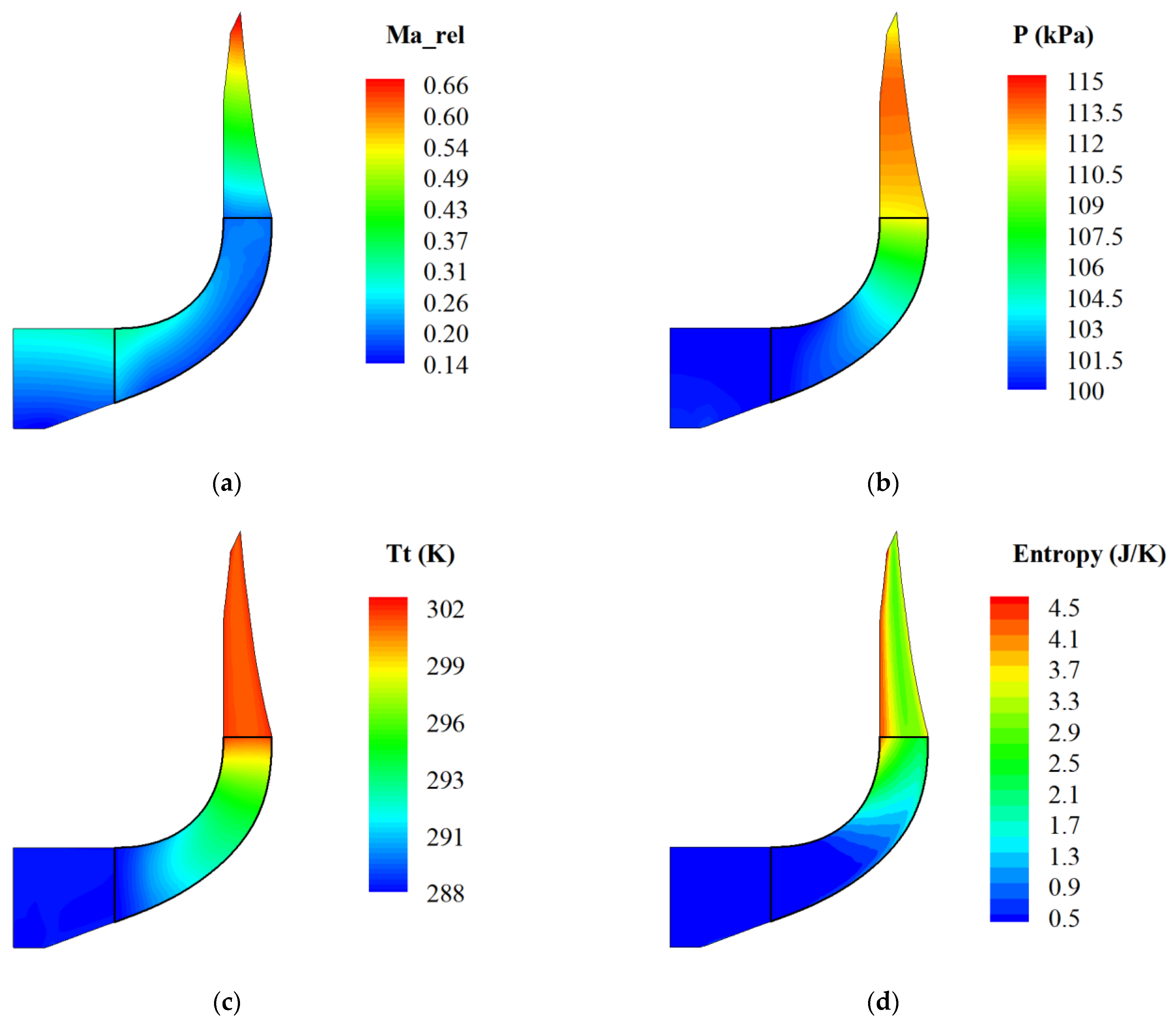 Applsci 12 06576 g005 Applsci 12 06576 g005
