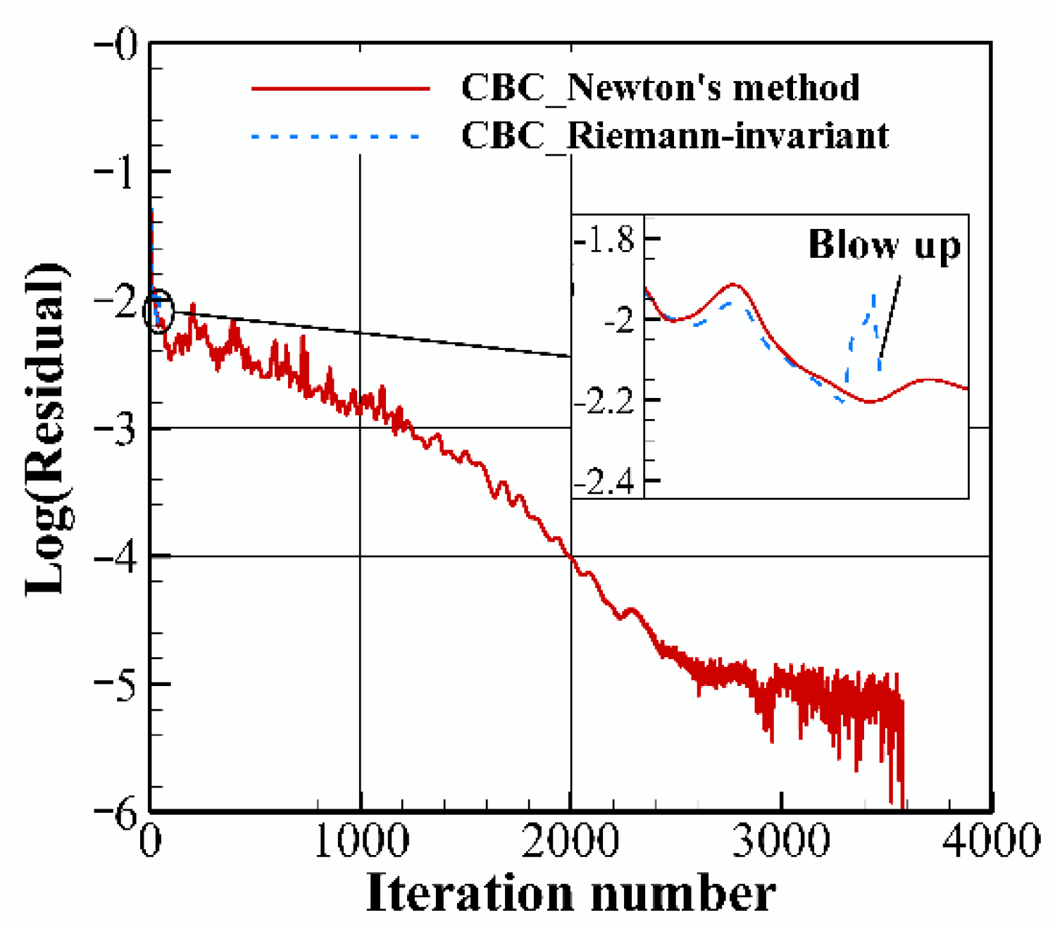 Applsci 12 06576 g008 Applsci 12 06576 g008