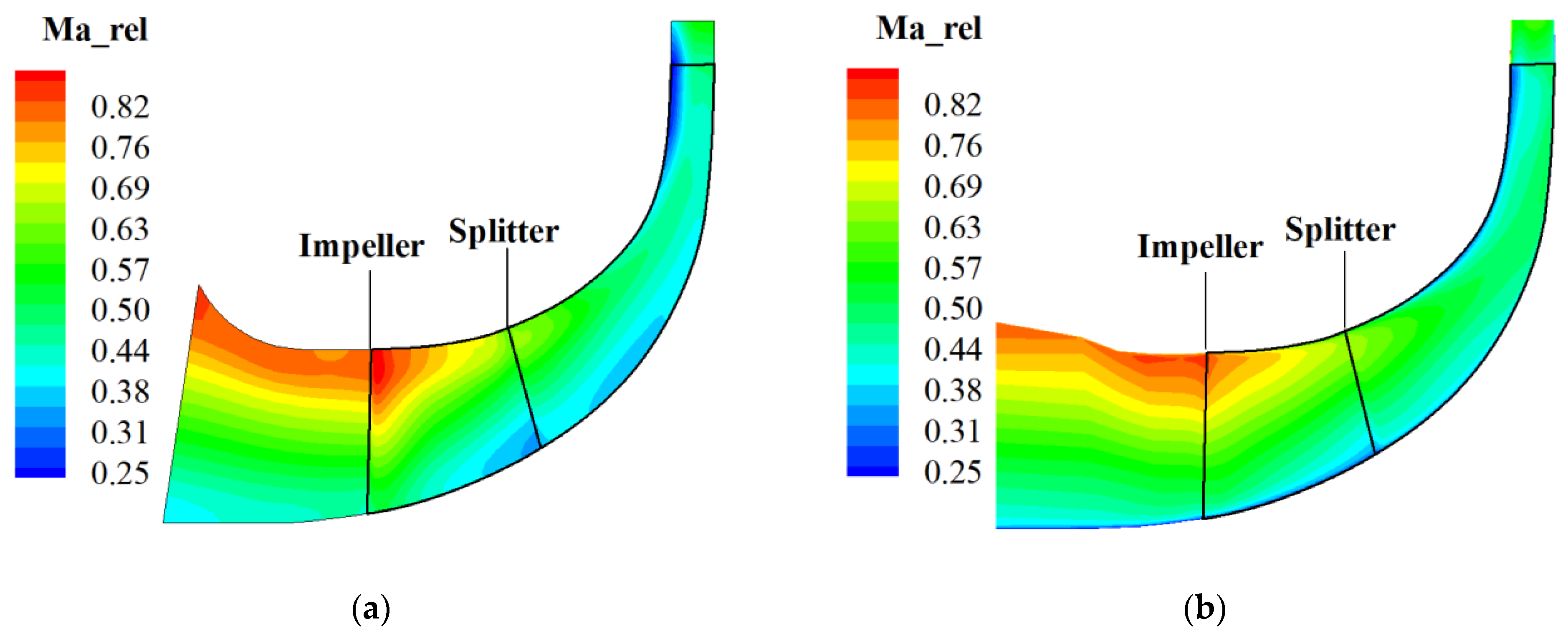 Applsci 12 06576 g010 Applsci 12 06576 g010