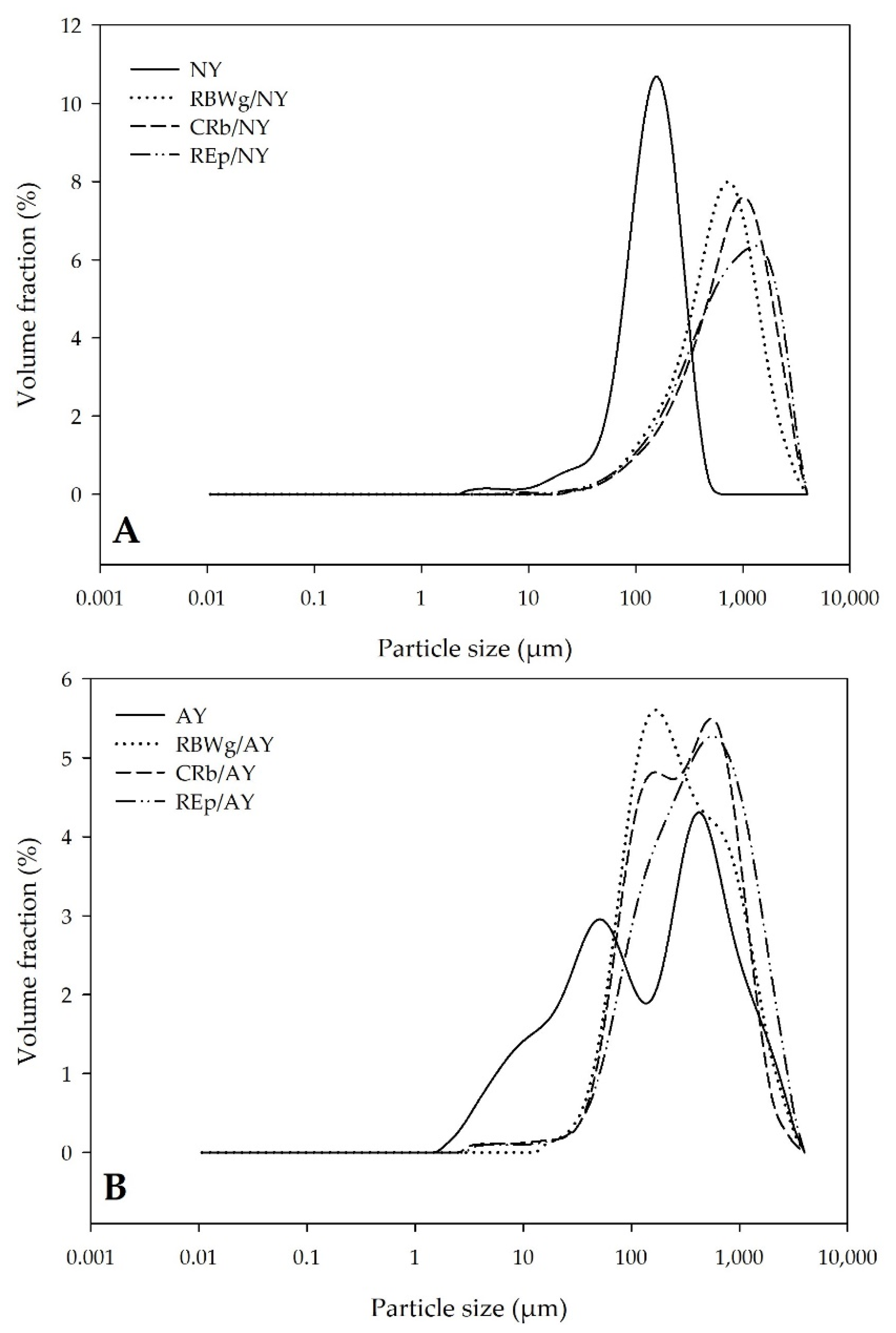 Applsci 12 06577 g003 550