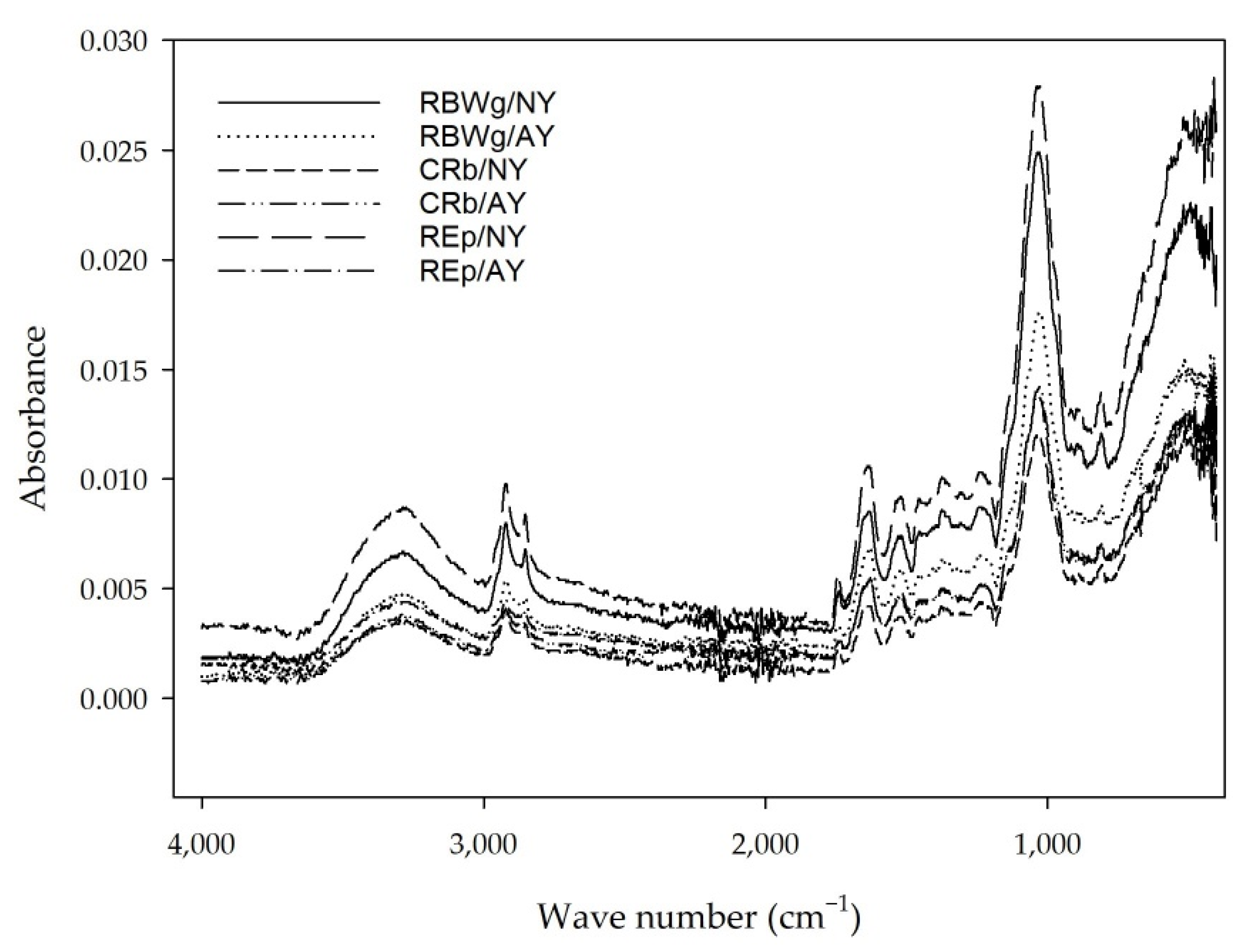 Applsci 12 06577 g004 550