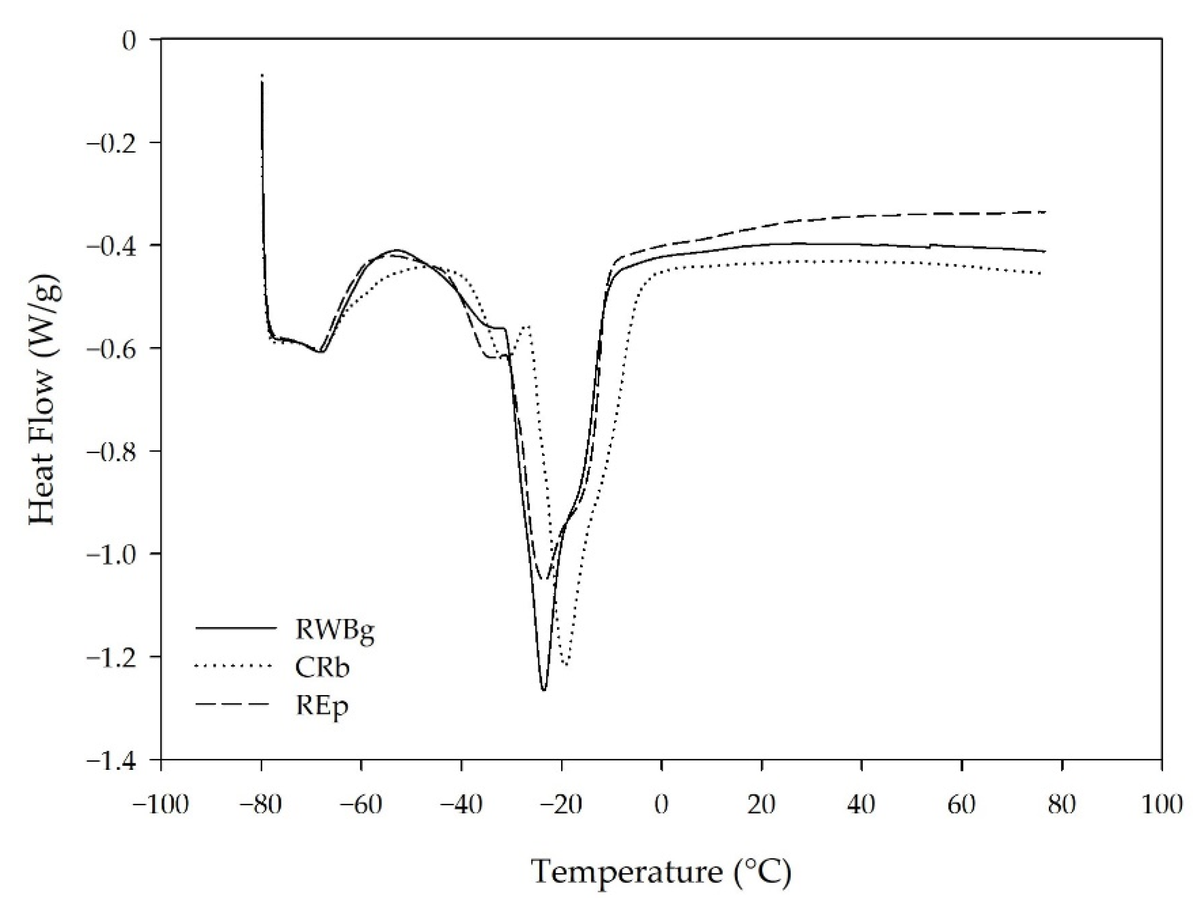 Applsci 12 06577 g005 550