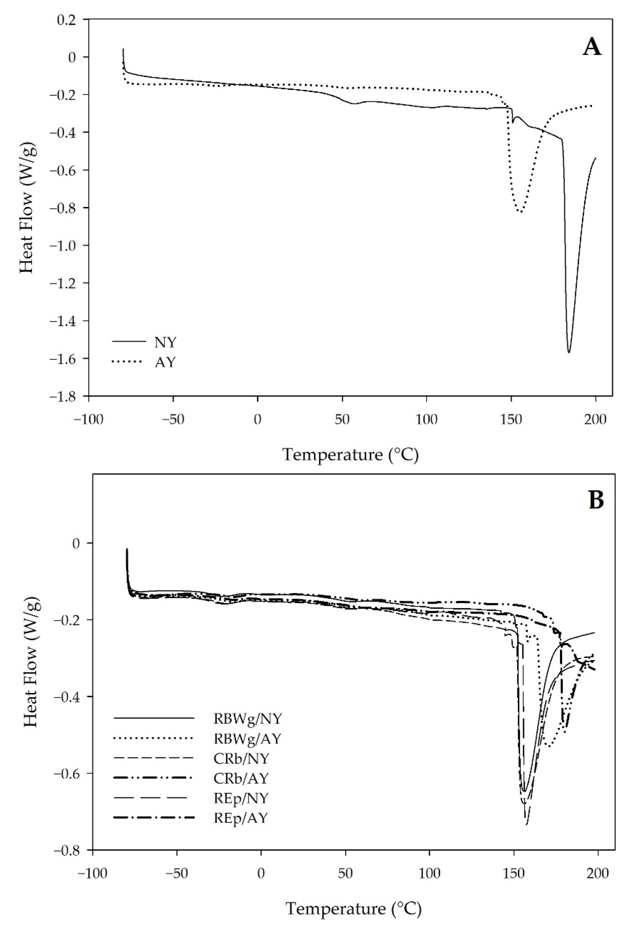 Applsci 12 06577 g006 550