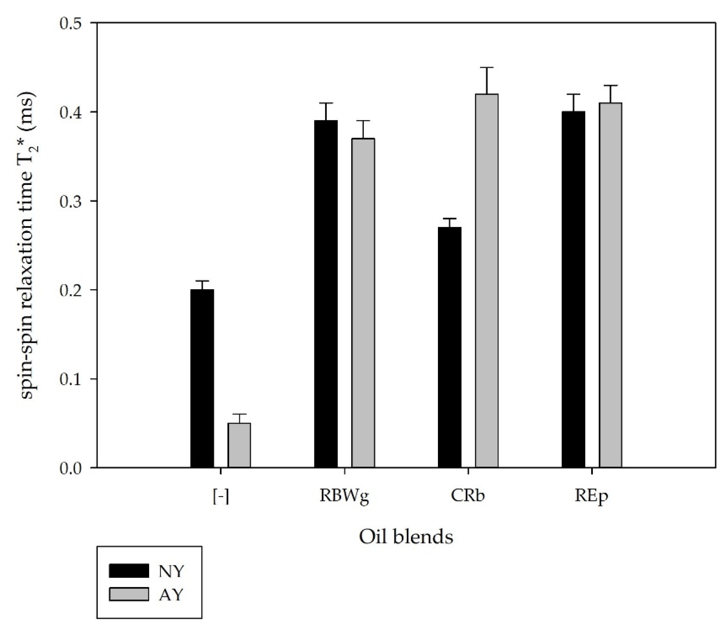 Applsci 12 06577 g008 550
