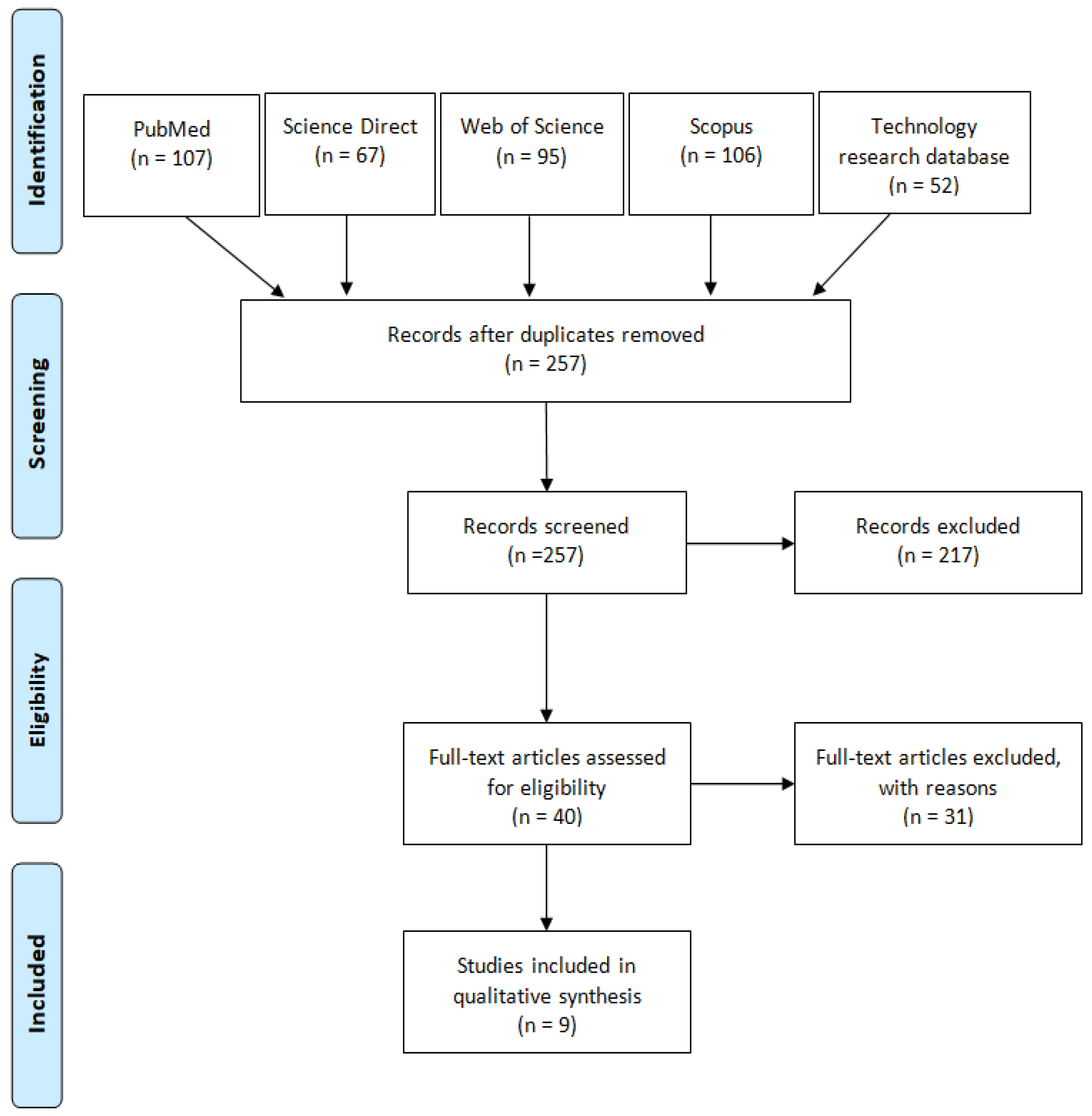 Applsci 12 06579 g002 550