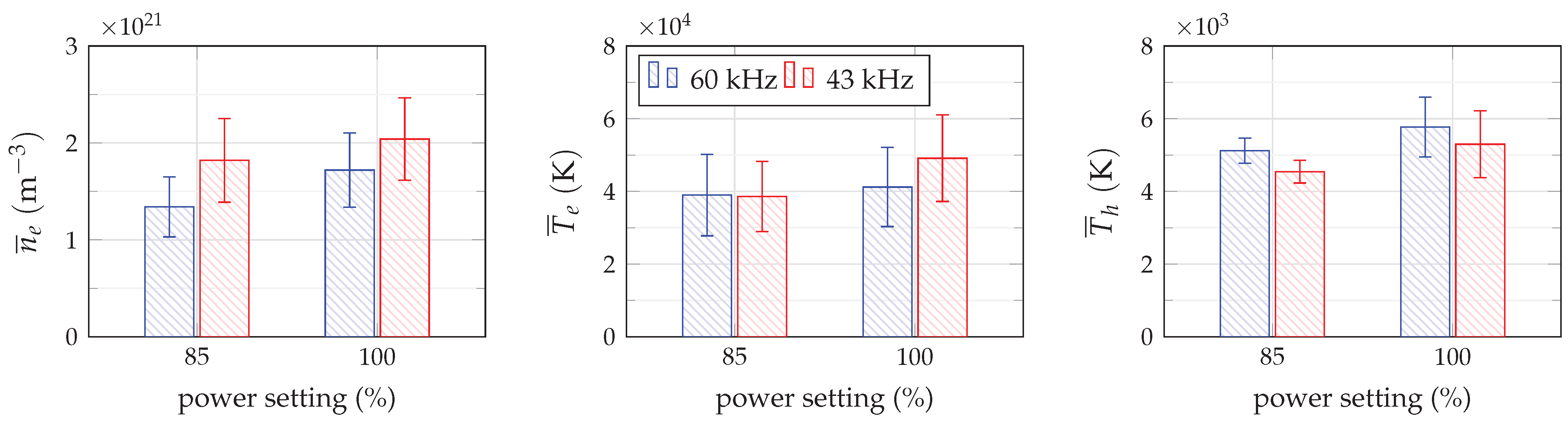 Figure N-8 : Intérêt du plasma pulsé micro-onde (l) activation de