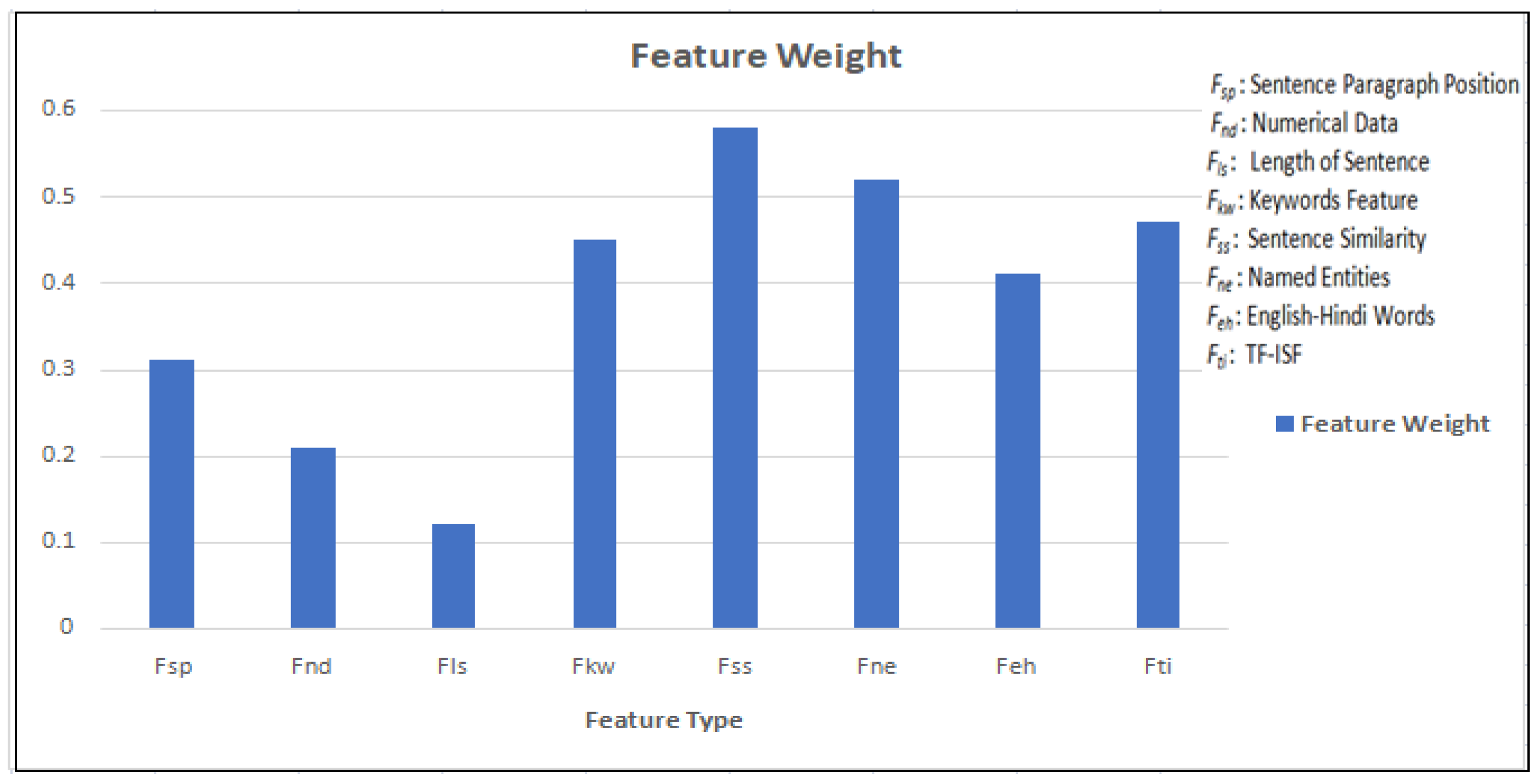 Applsci 12 06584 g003 550