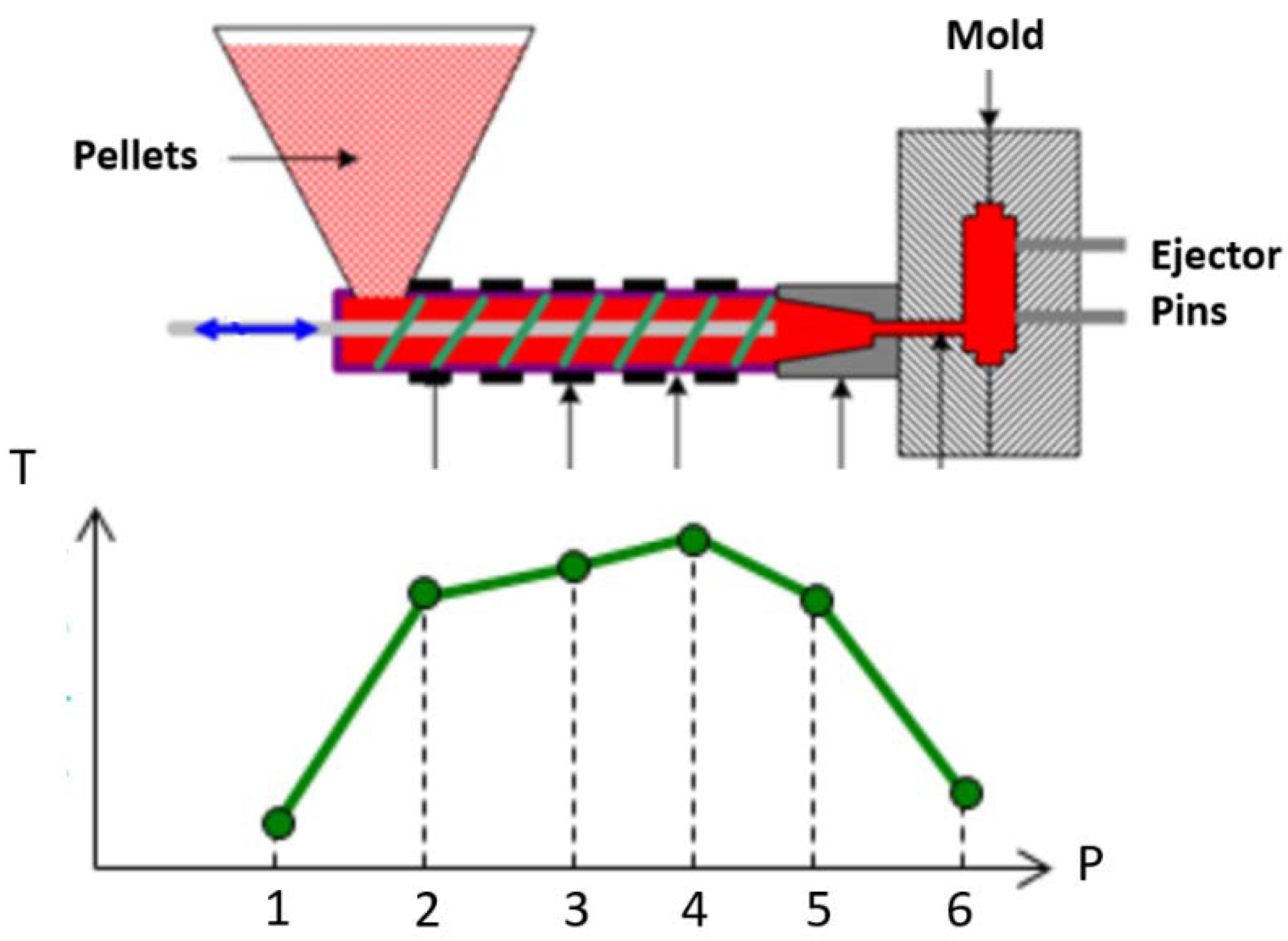 Applsci 12 06586 g003 550