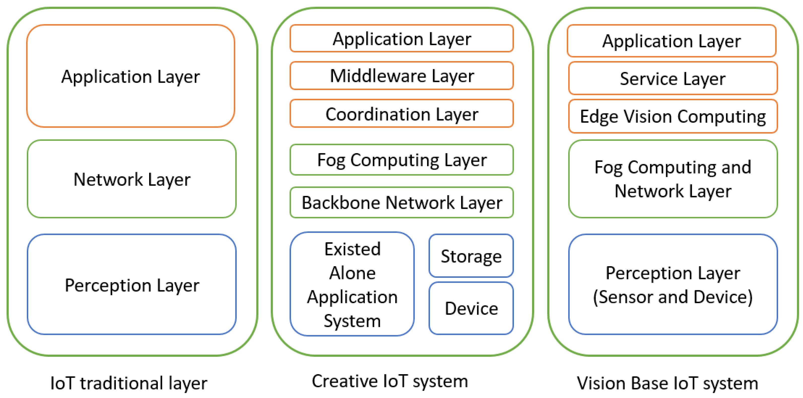 Applsci 12 06586 g004 550