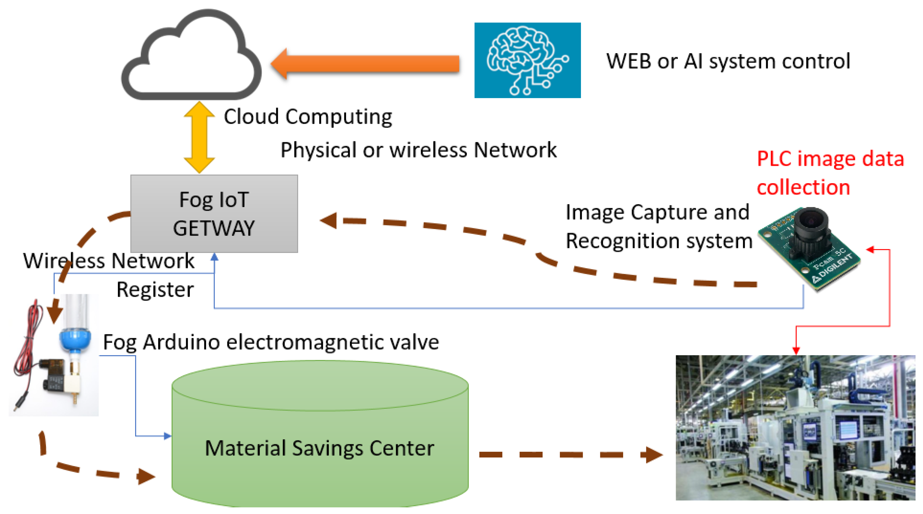 Applsci 12 06586 g006 550