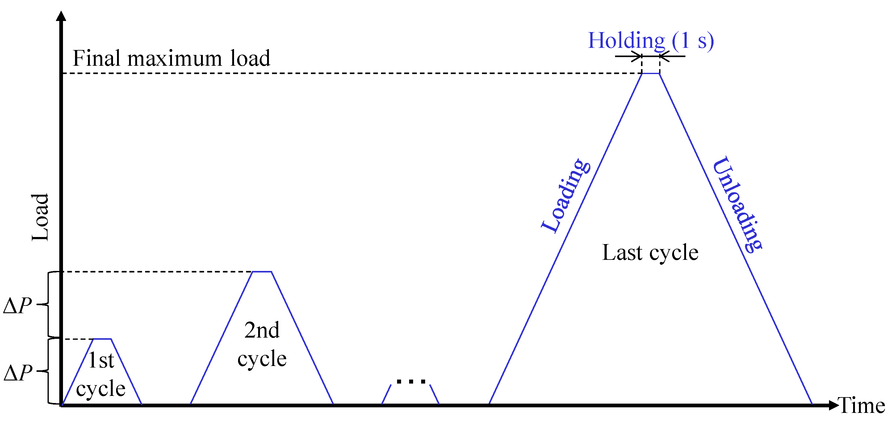 Applsci 12 06589 g003 550