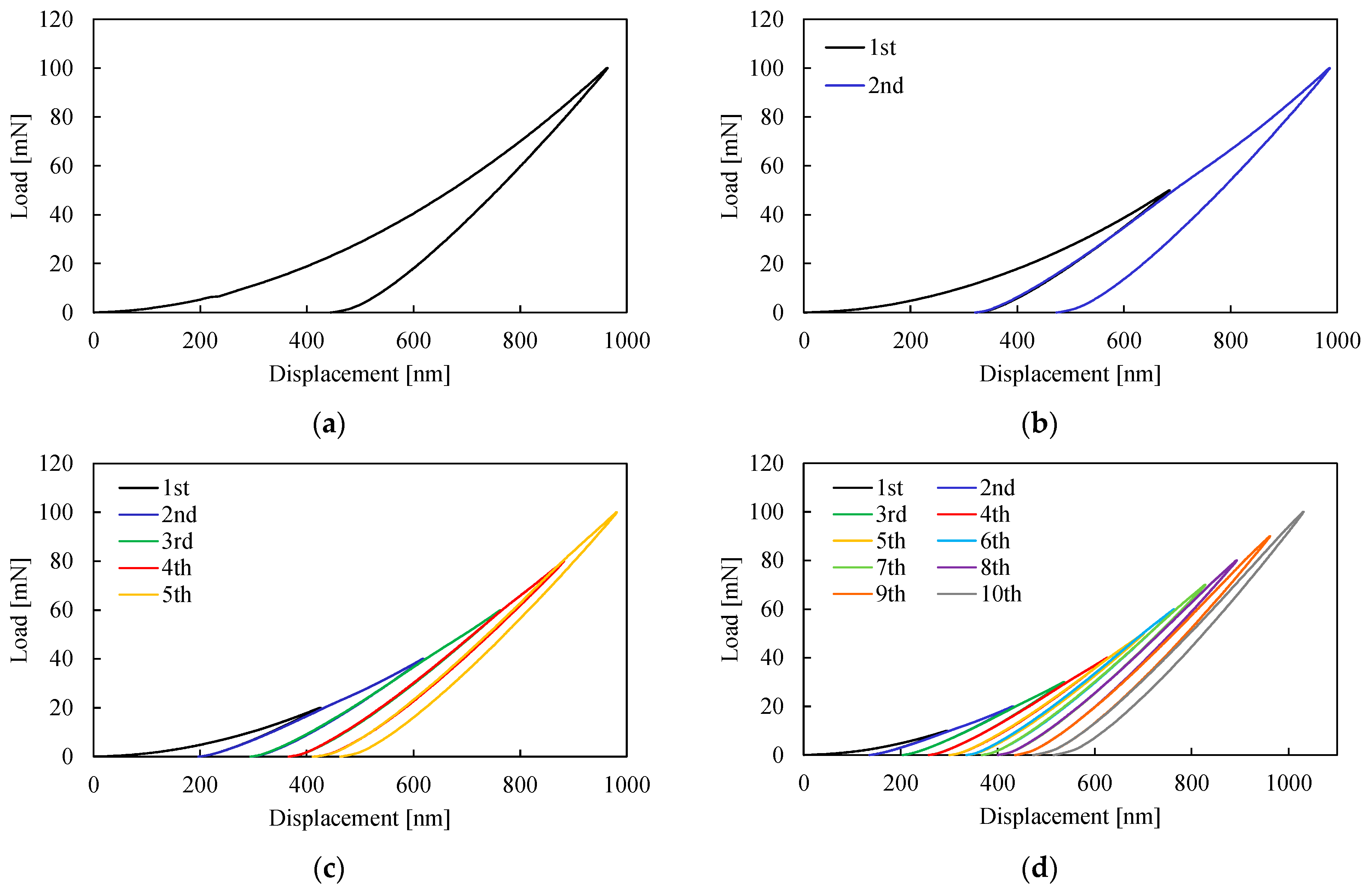 Applsci 12 06589 g011 550