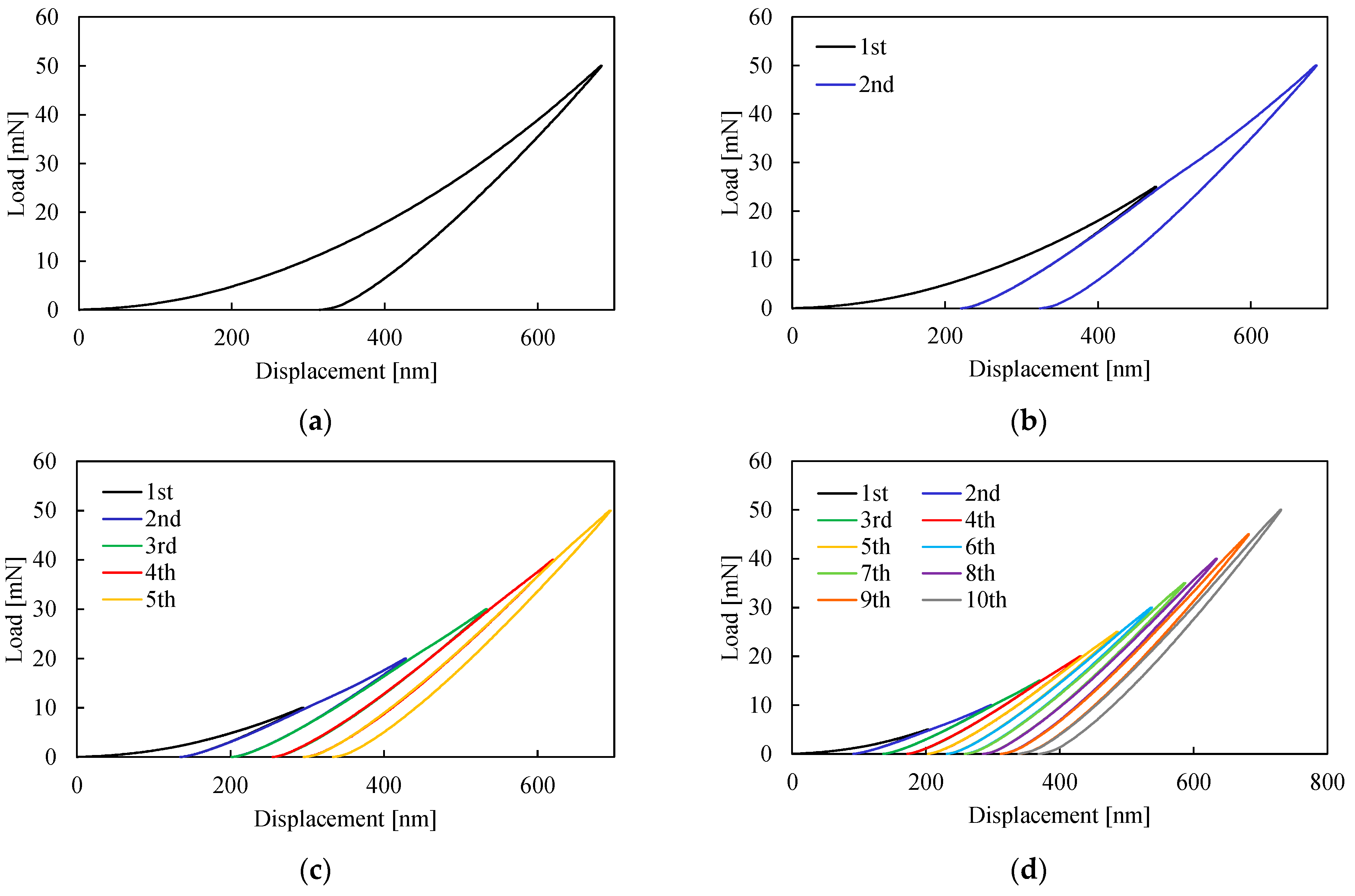 Applsci 12 06589 g012 550