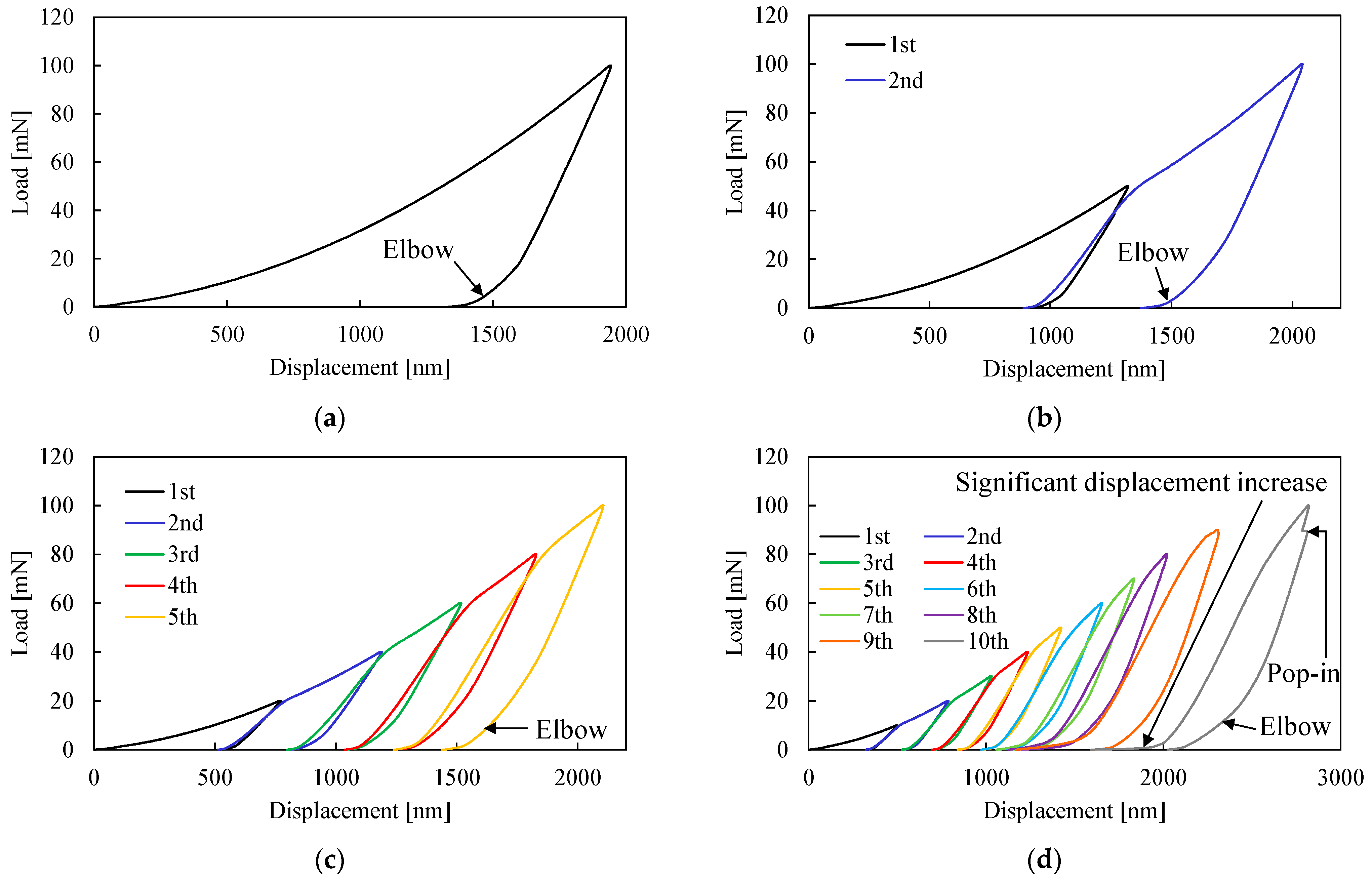 Applsci 12 06589 g013 550