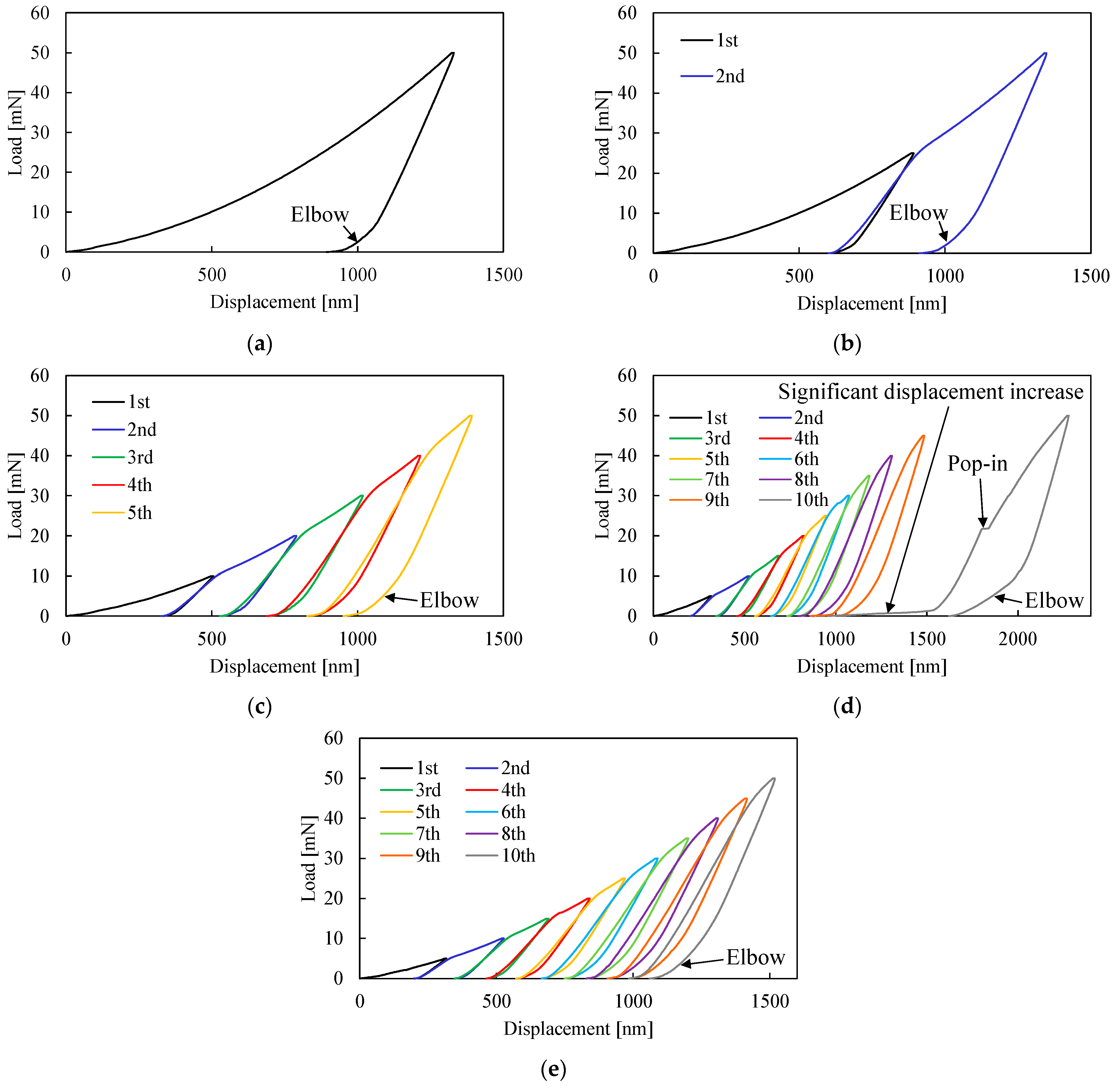 Applsci 12 06589 g014 550