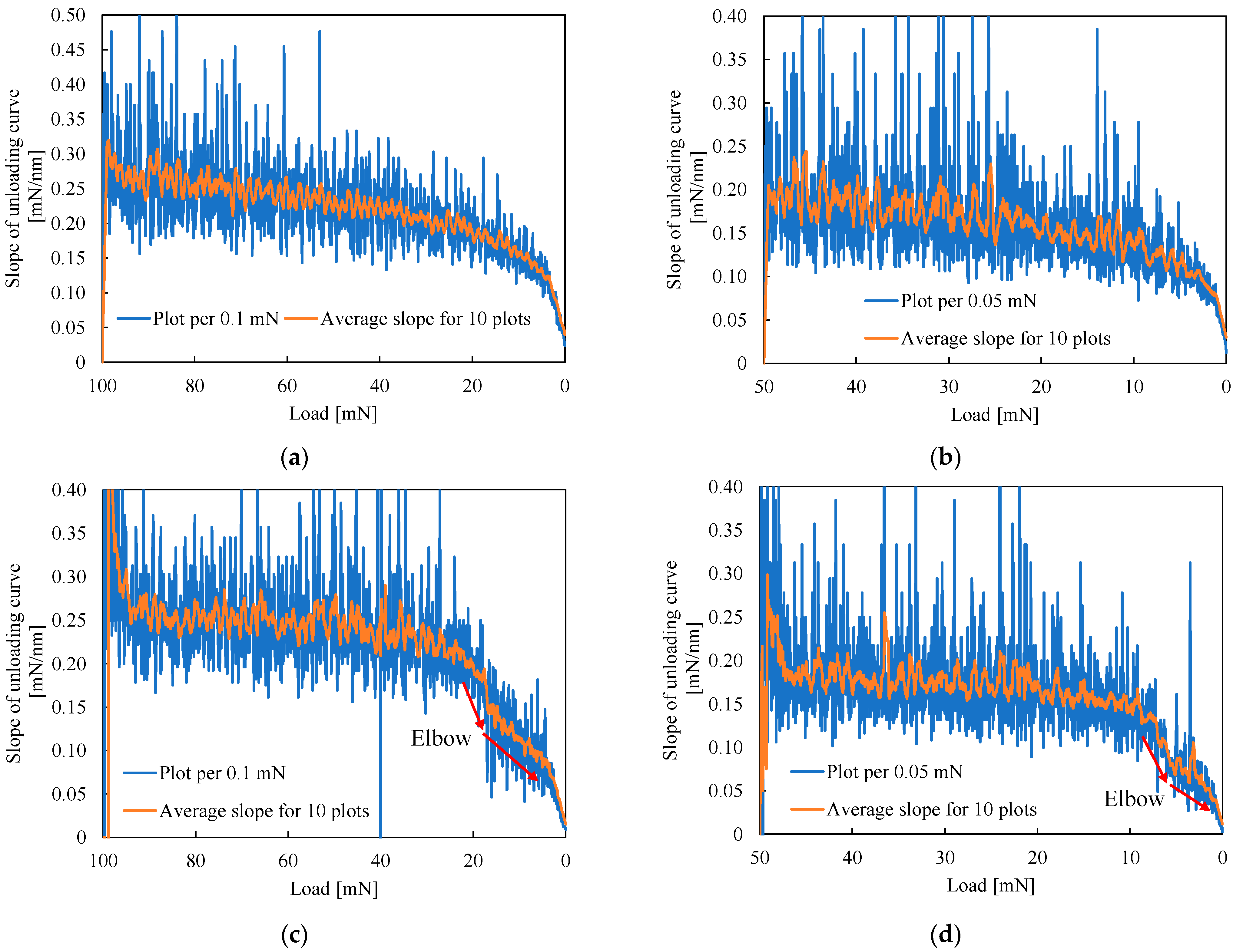 Applsci 12 06589 g015 550