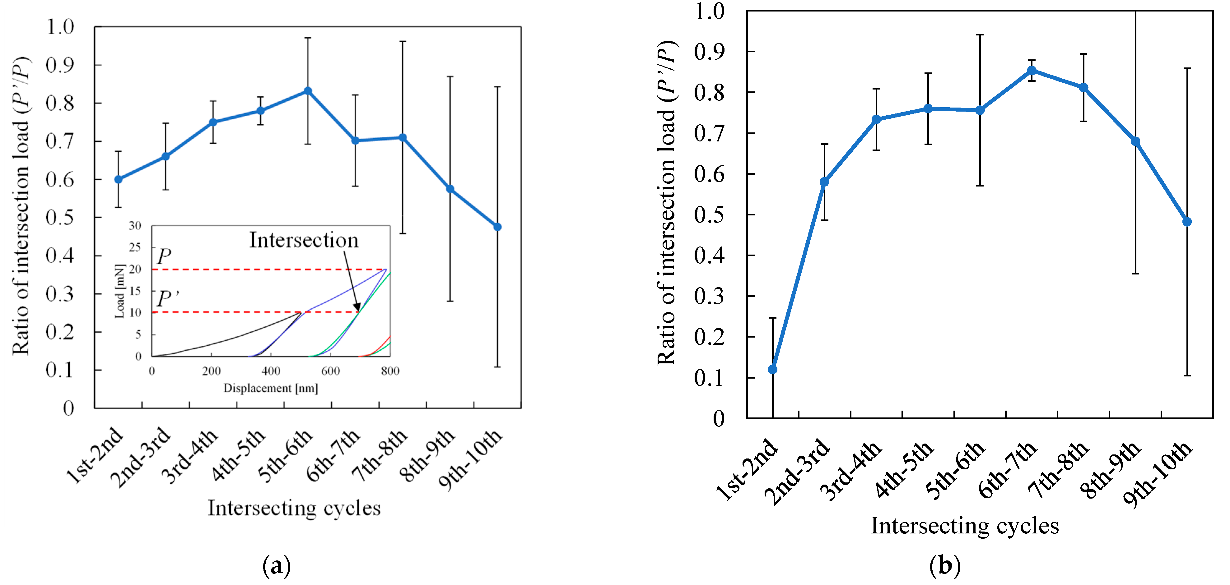 Applsci 12 06589 g016 550