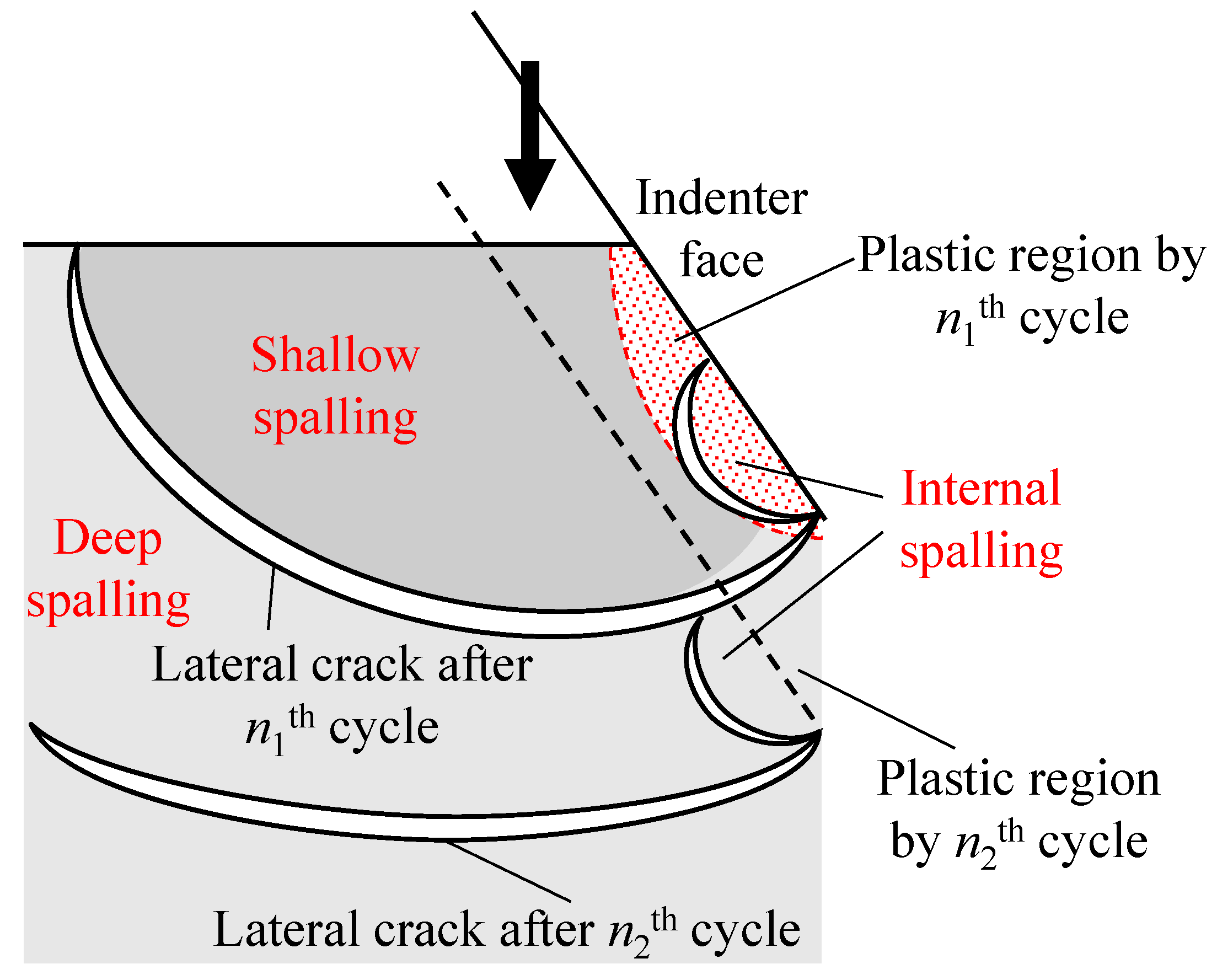 Applsci 12 06589 g017 550
