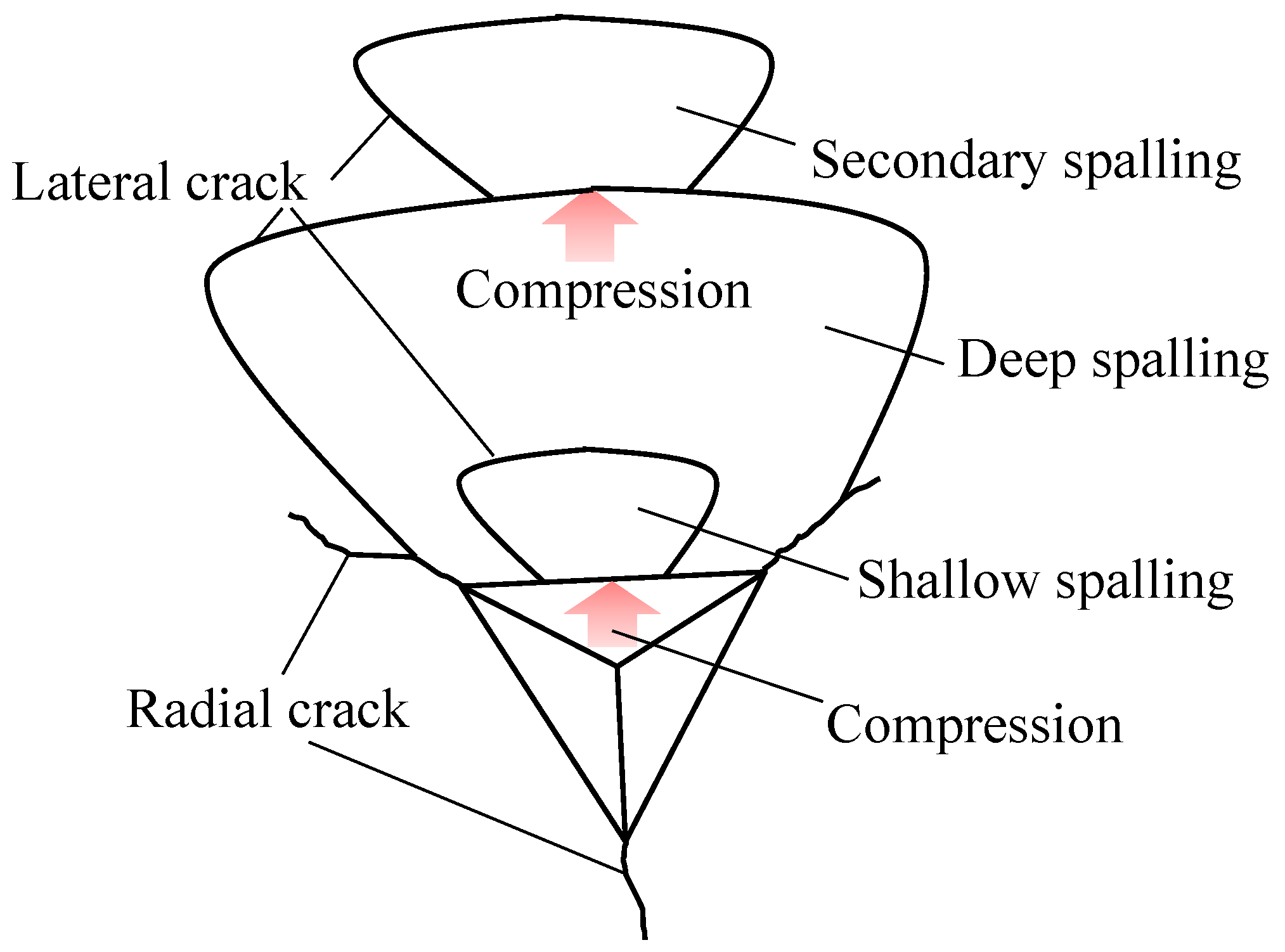 Applsci 12 06589 g018 550