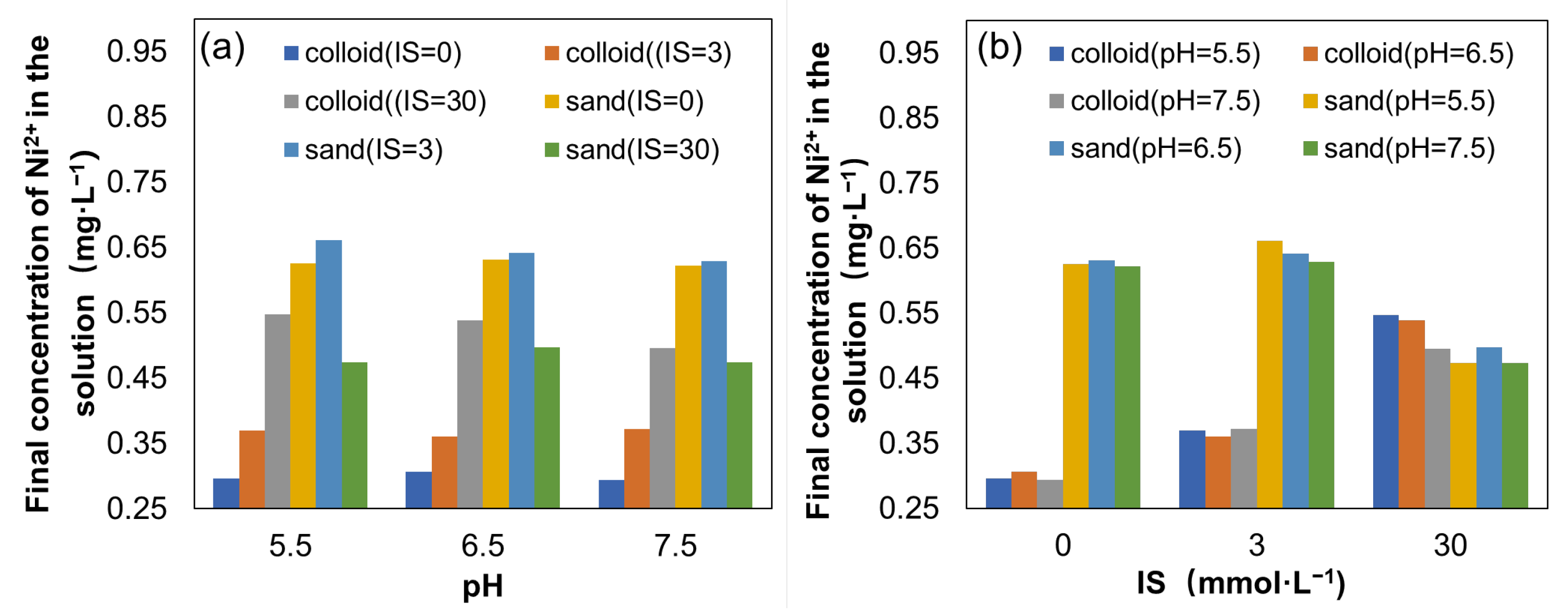 Applsci 12 06591 g003
