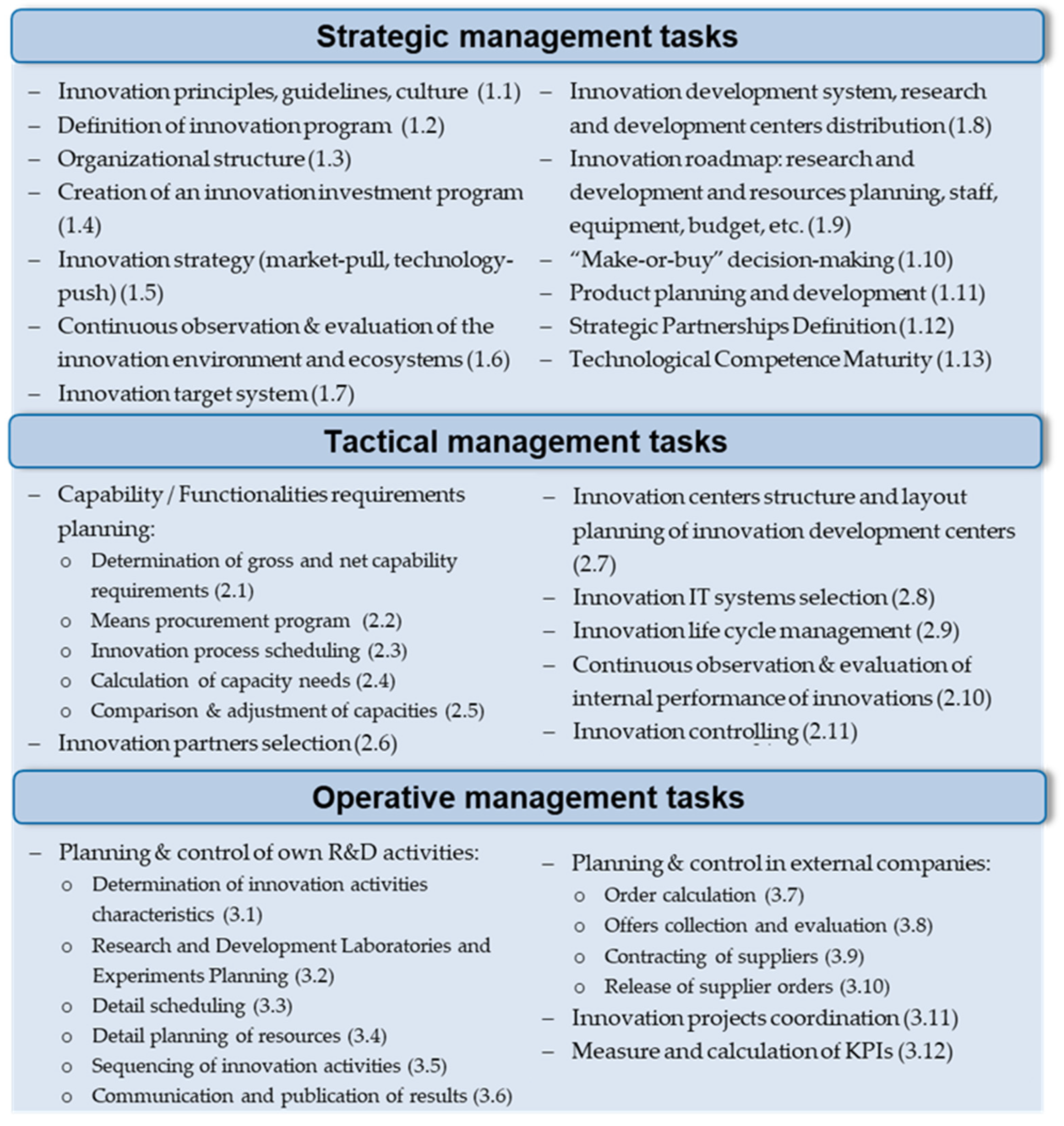 Applsci 12 06592 g001 550