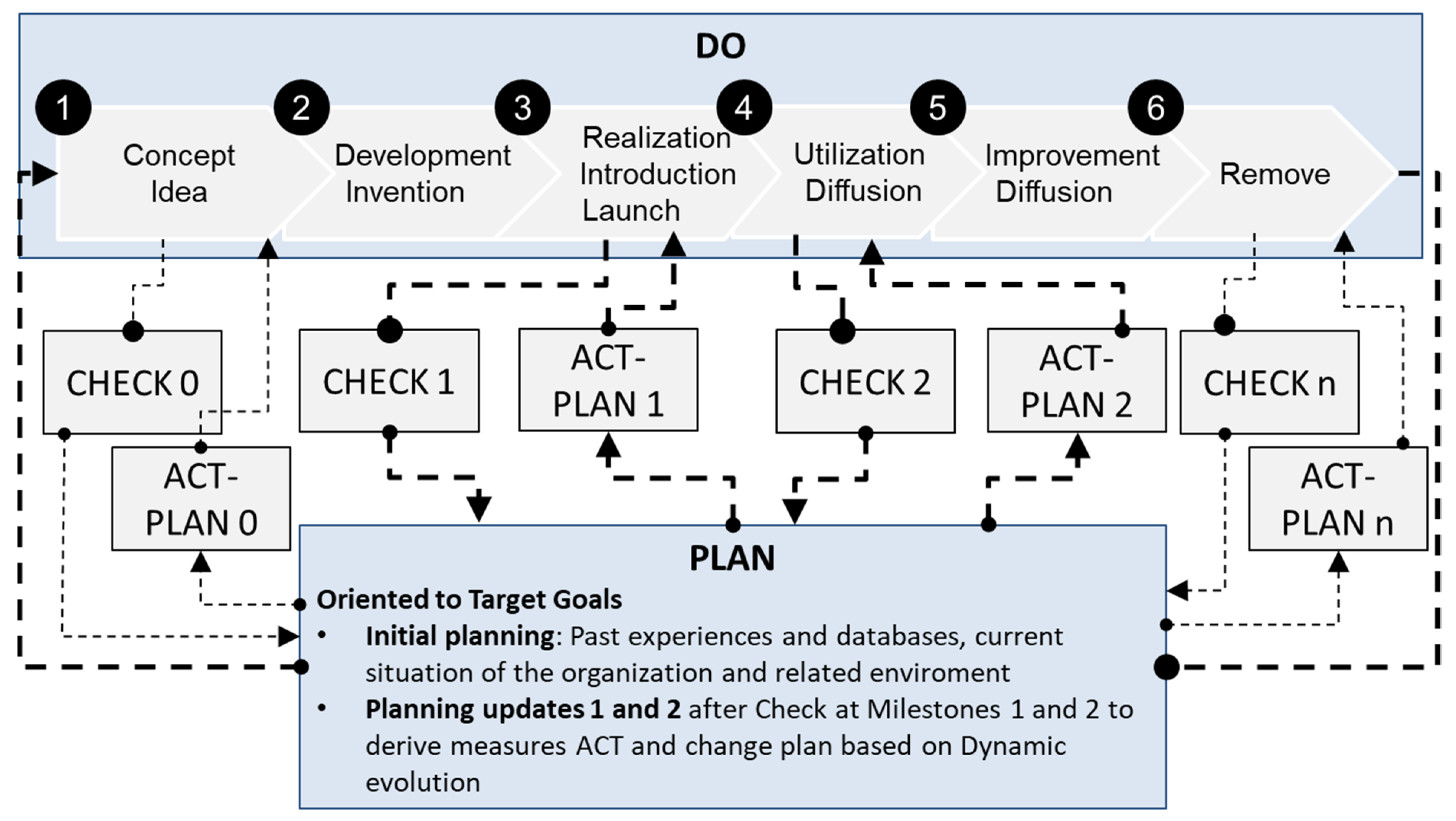 Applsci 12 06592 g008 550