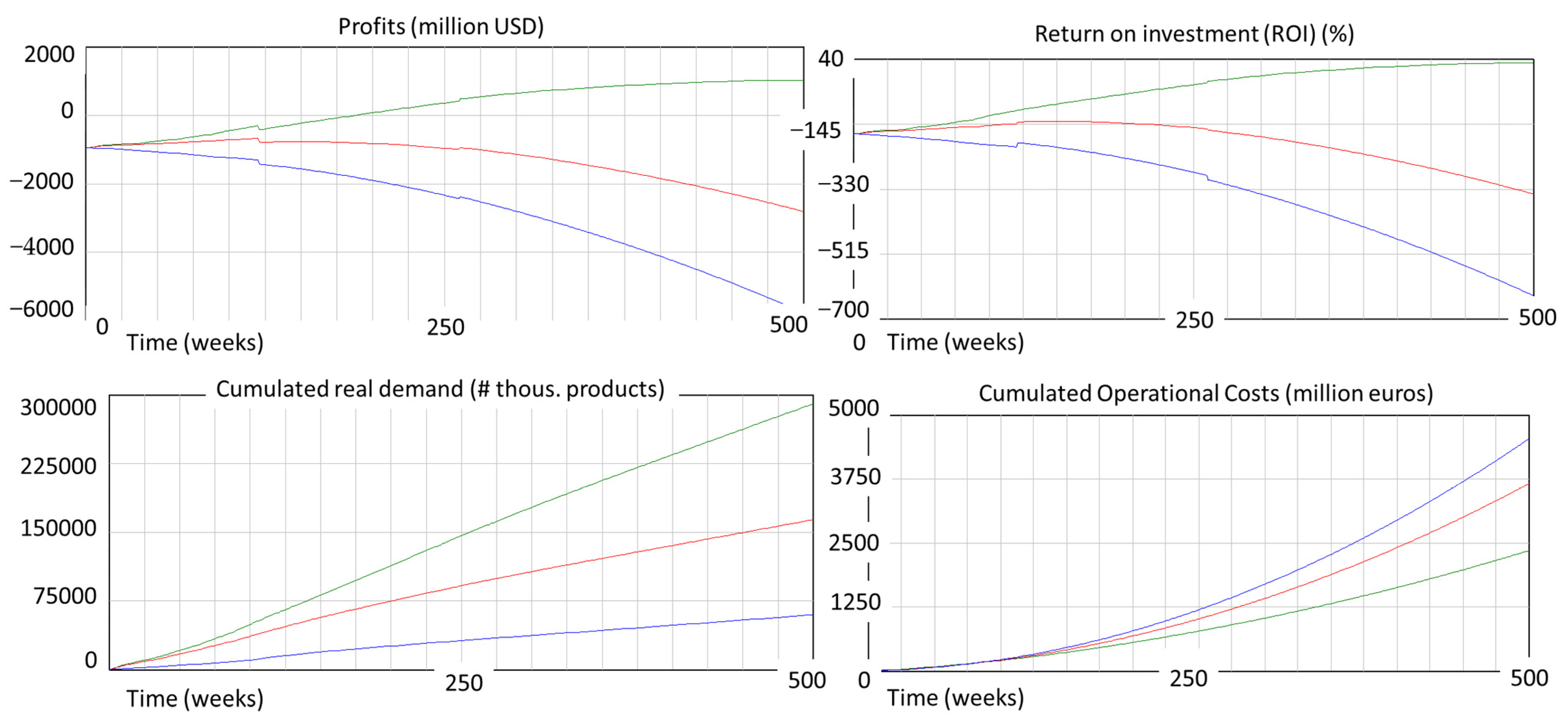 Applsci 12 06592 g011 550