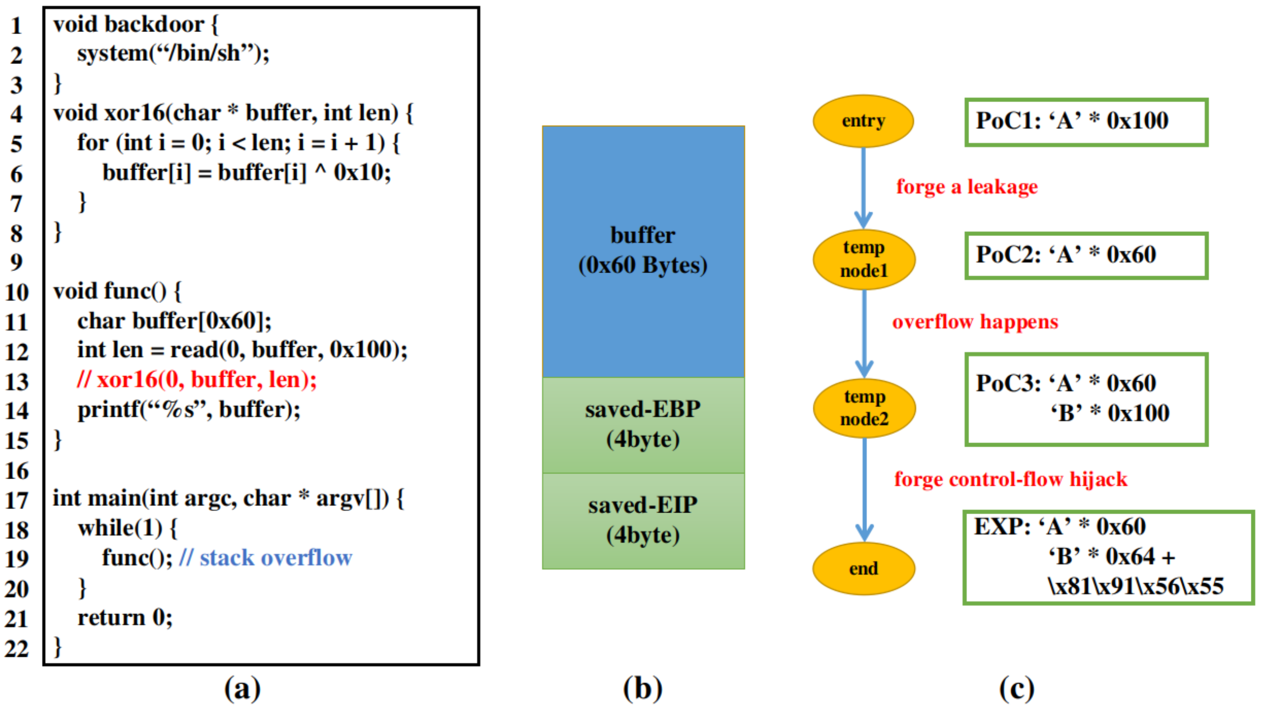 algorithm - What to use for flow free-like game random level creation? -  Stack Overflow