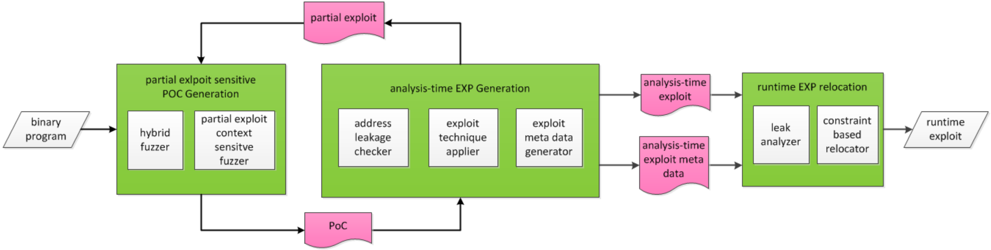 Applsci 12 06593 g003 550