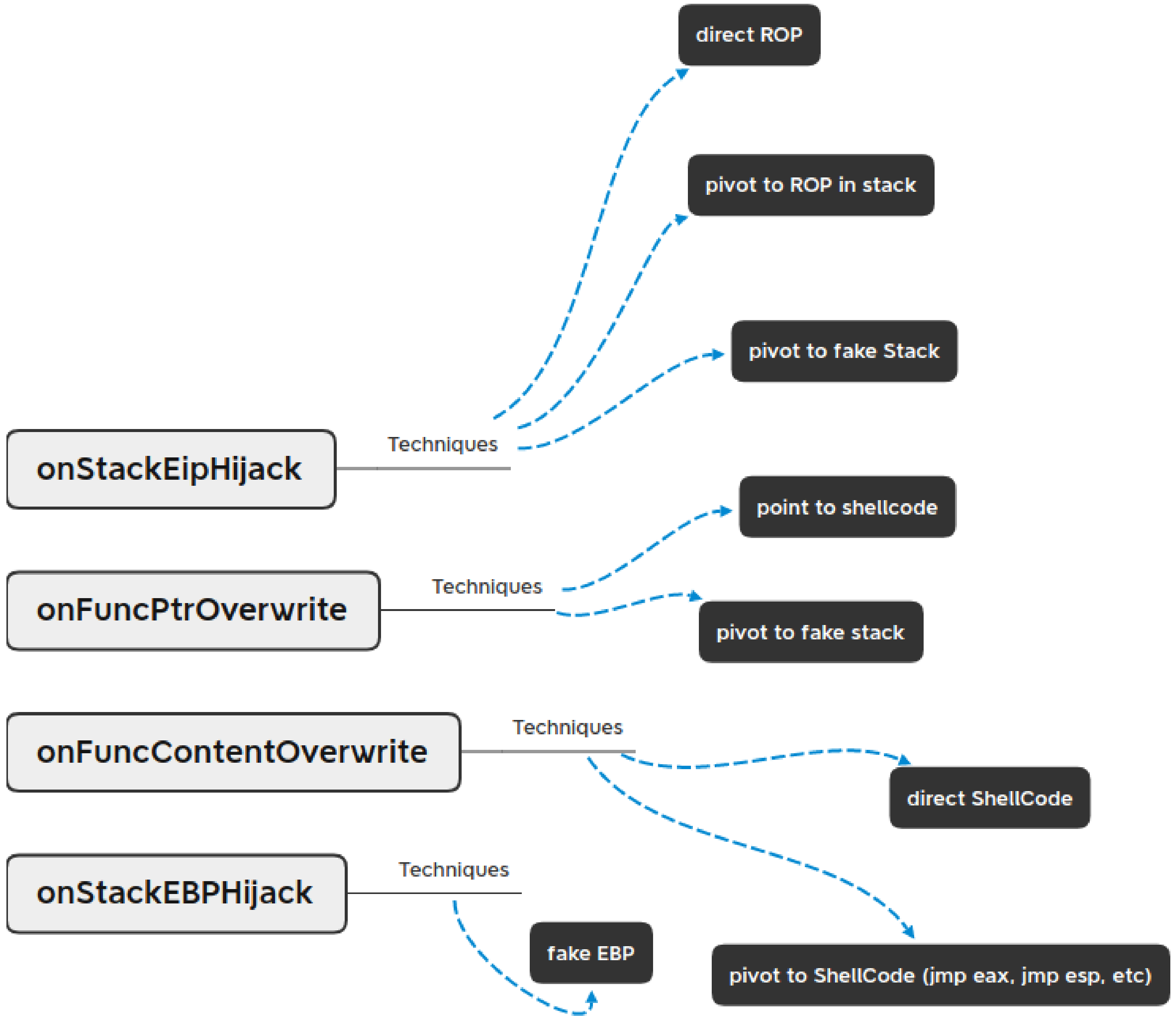 Applsci 12 06593 g007 550