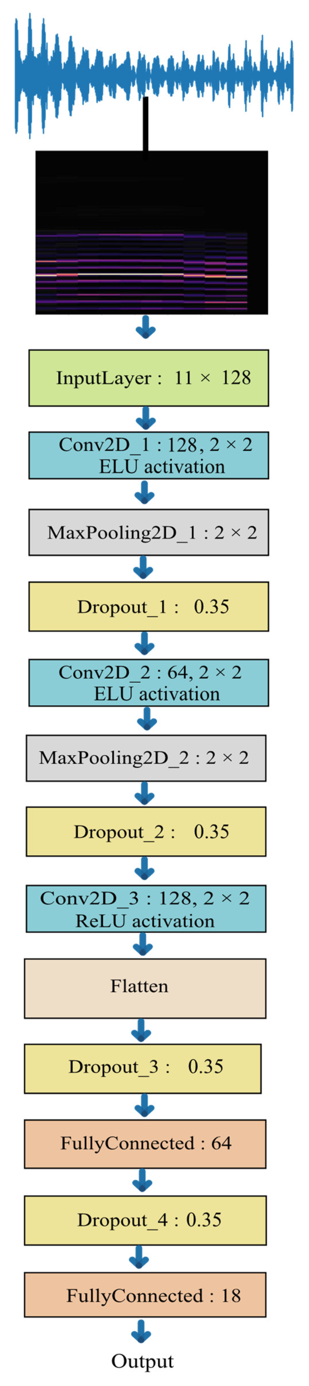 Applsci 12 06595 g005