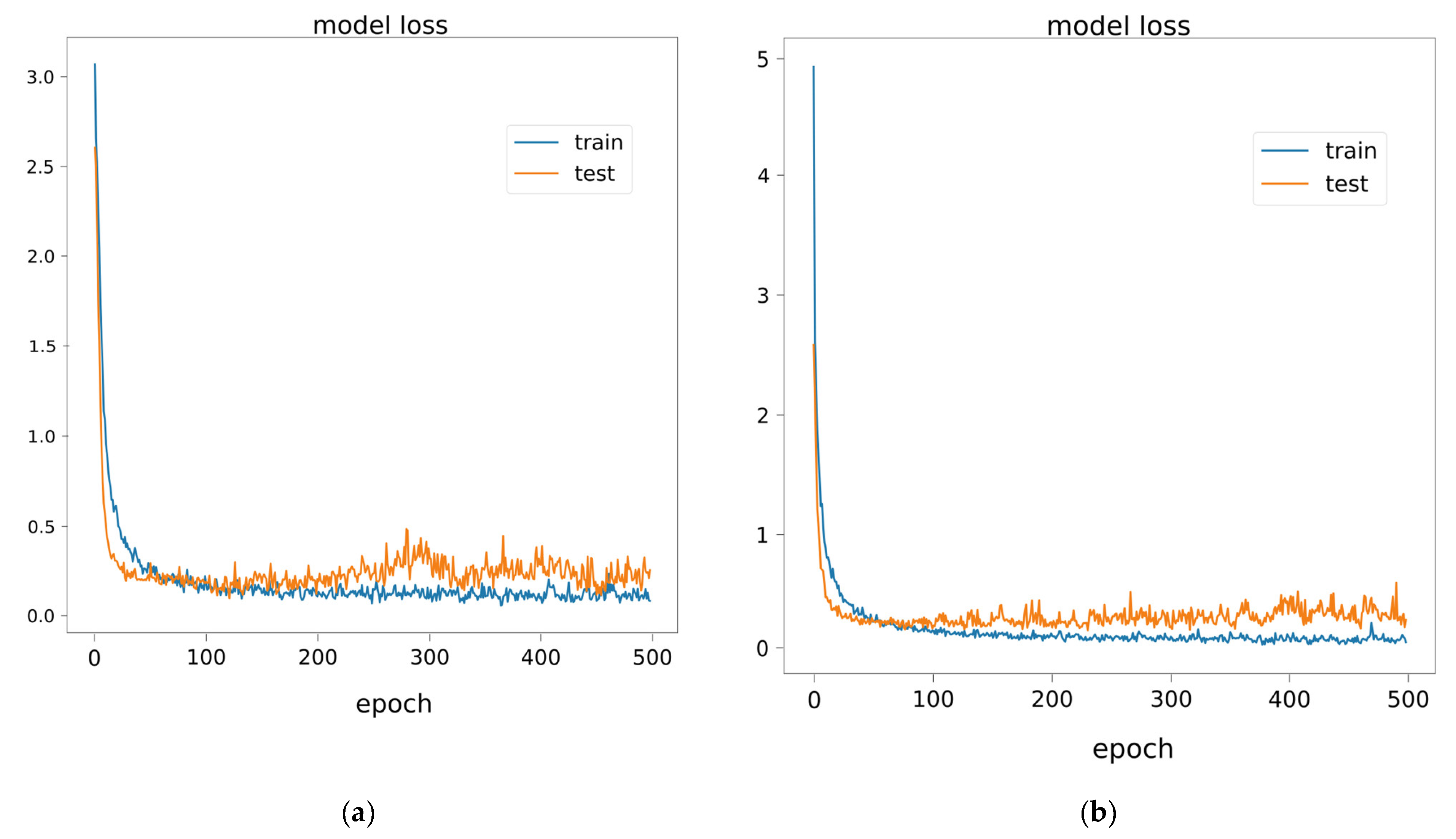 Applsci 12 06595 g006b