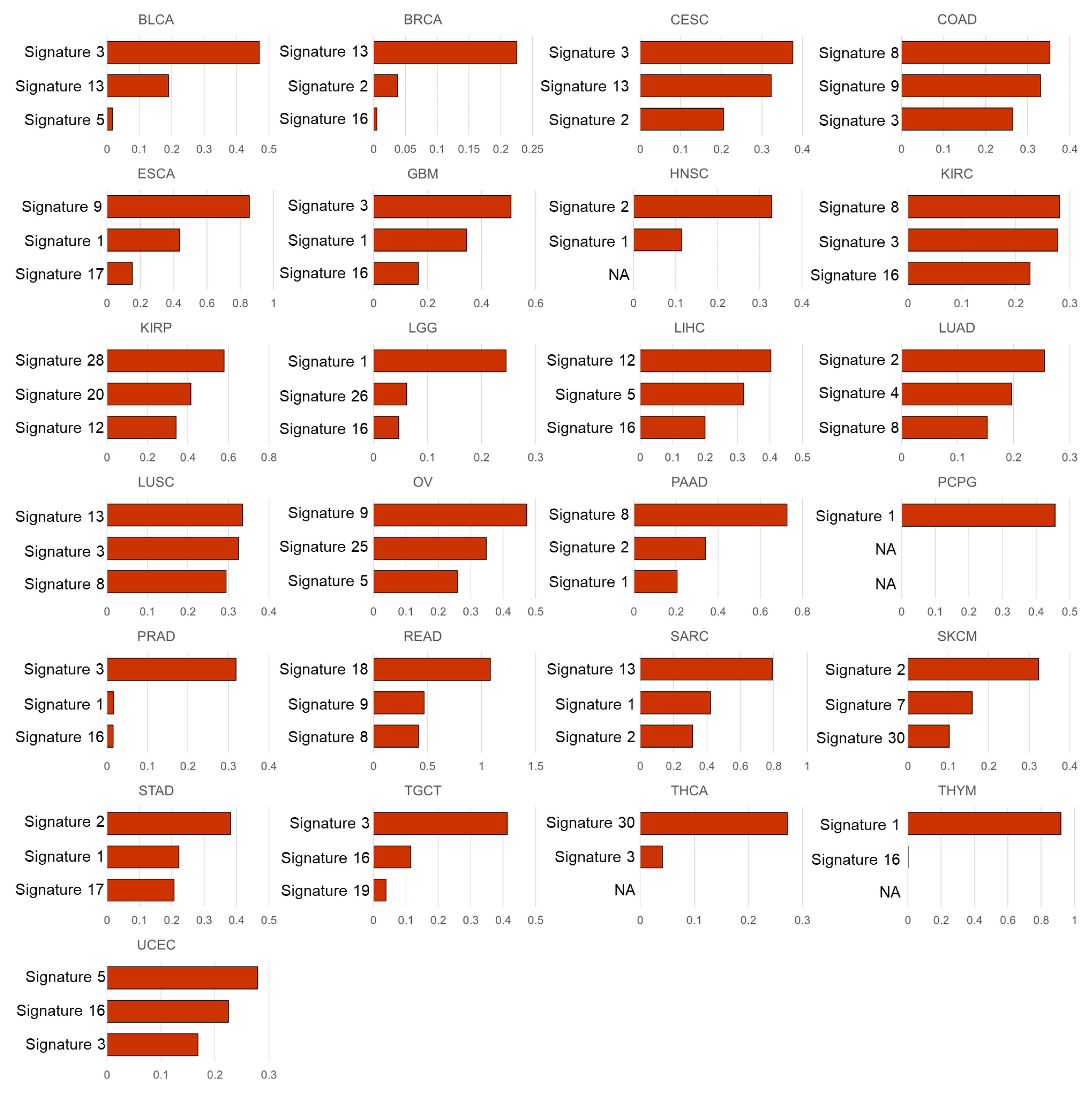 Applsci 12 06596 g003