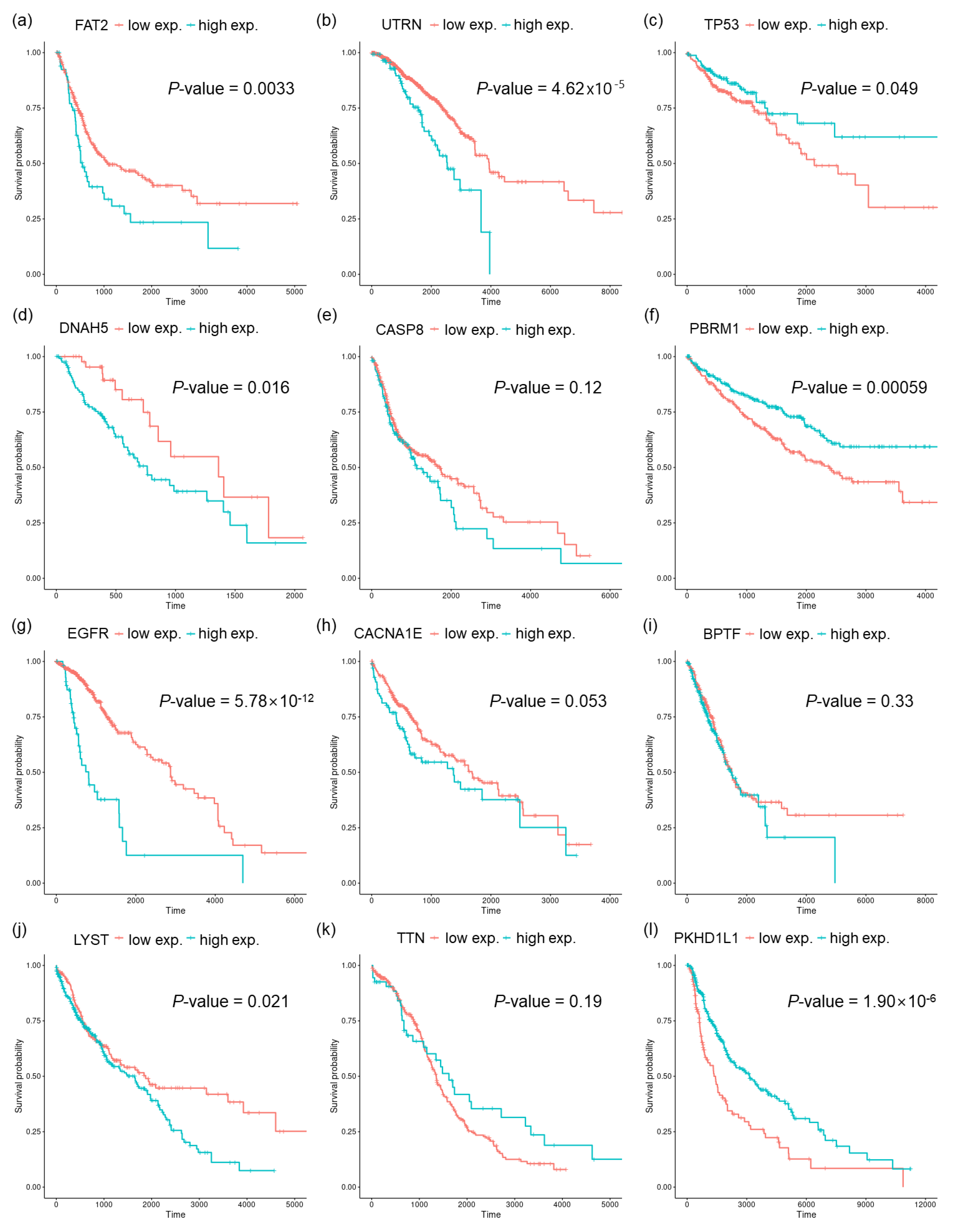 Applsci 12 06596 g004