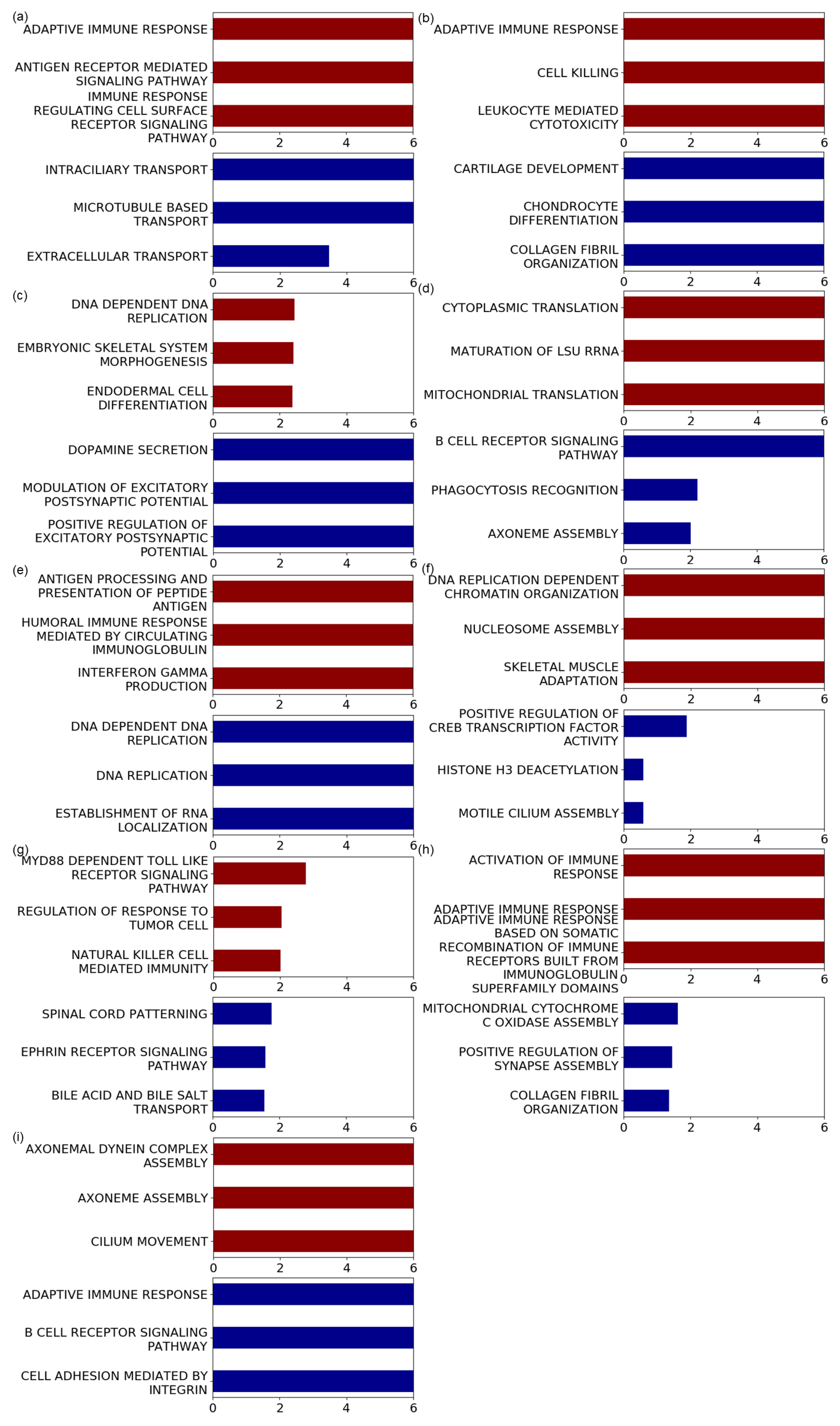 Applsci 12 06596 g005