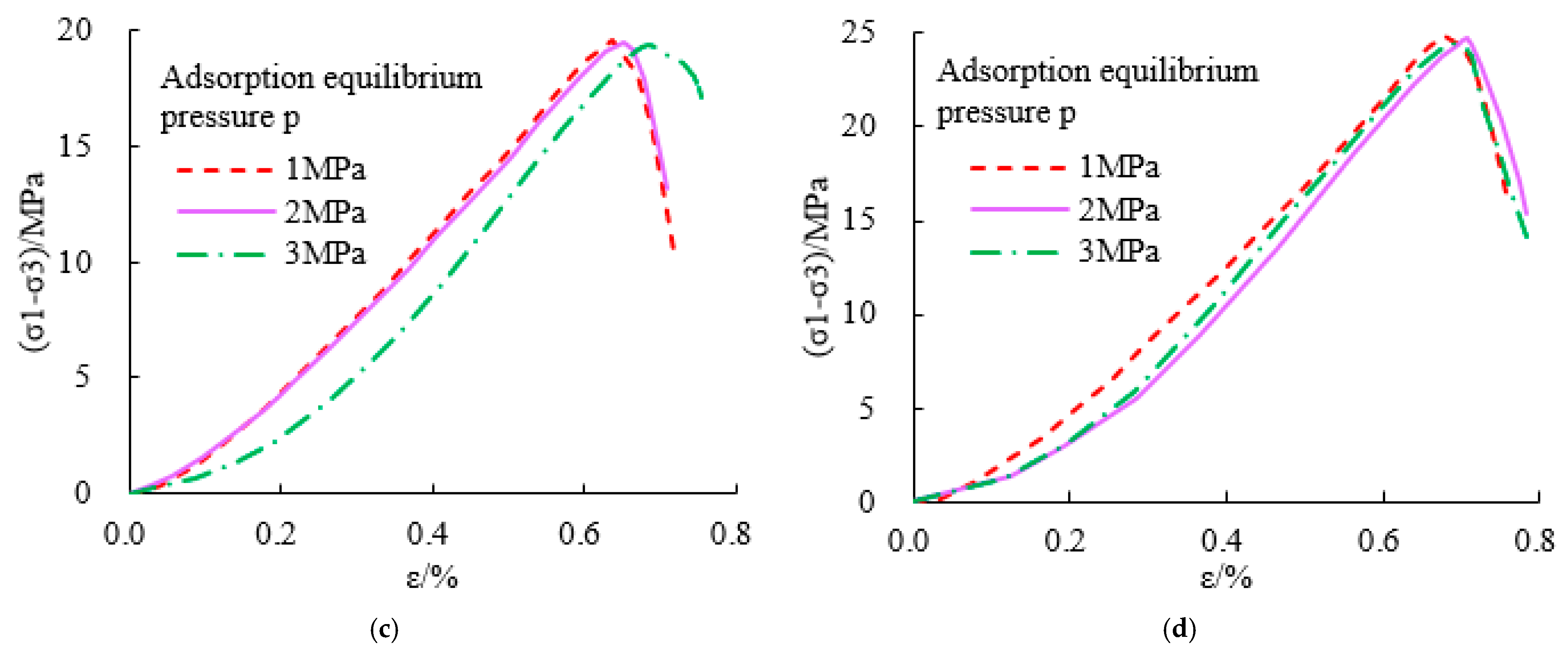 Applsci 12 06597 g003b 550